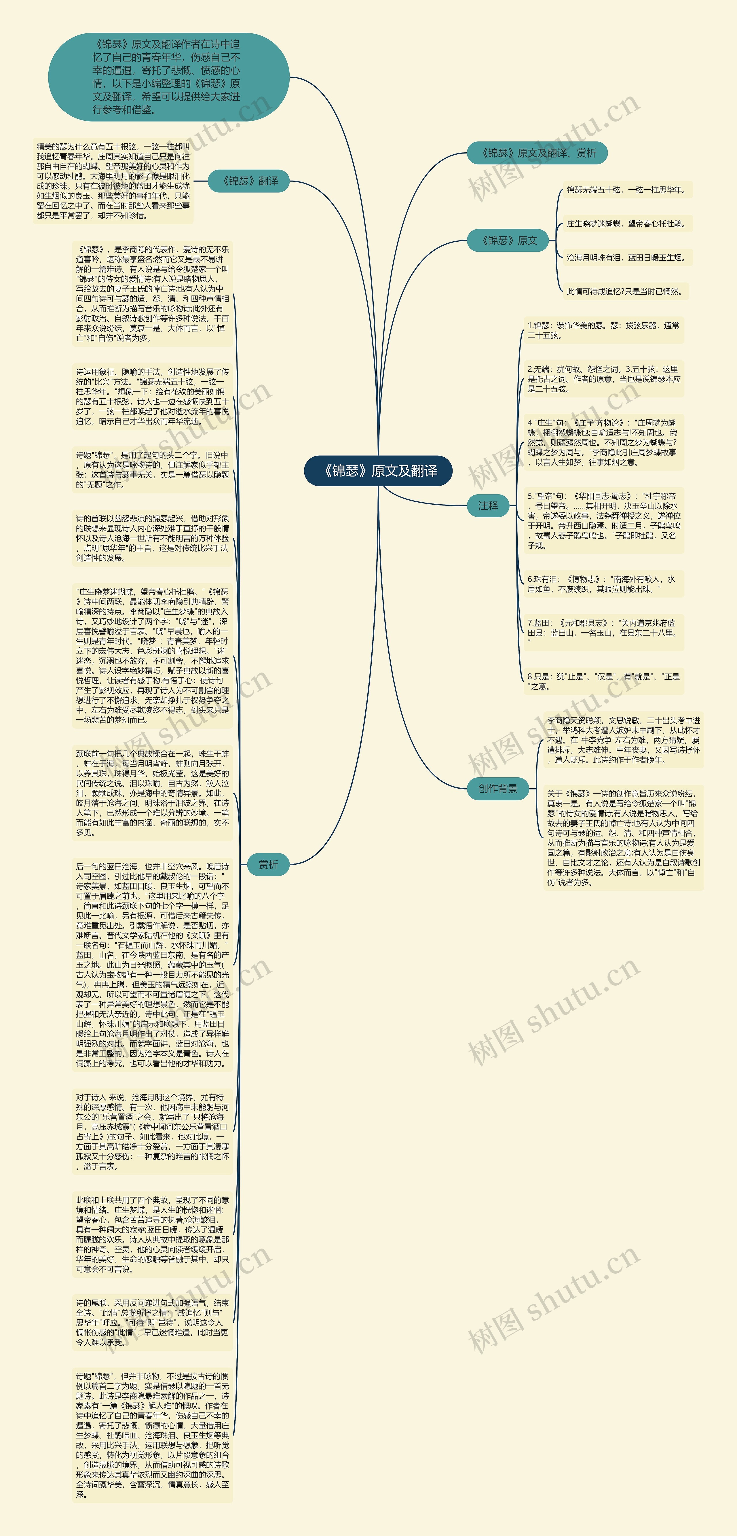 《锦瑟》原文及翻译思维导图