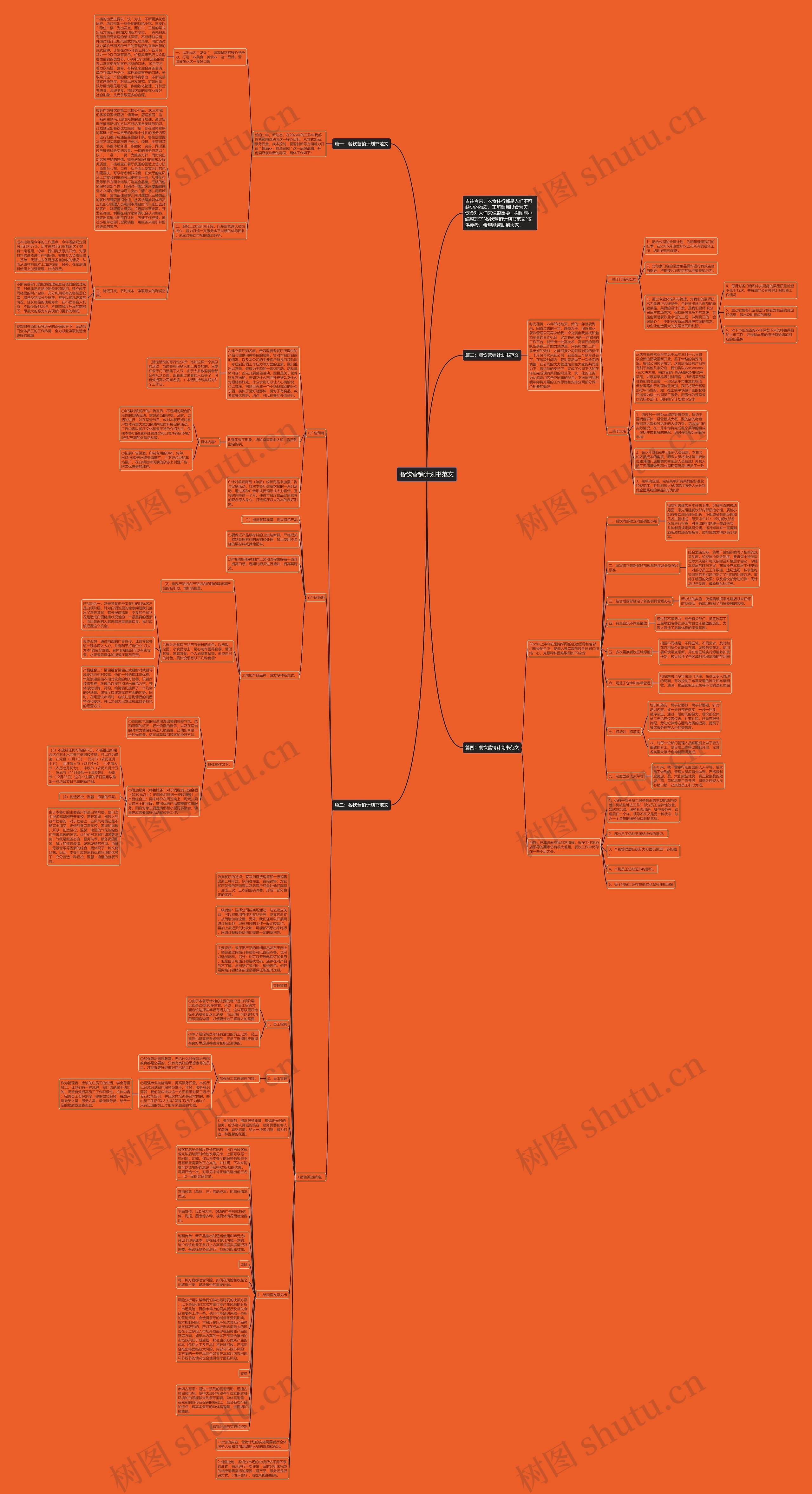 餐饮营销计划书范文思维导图
