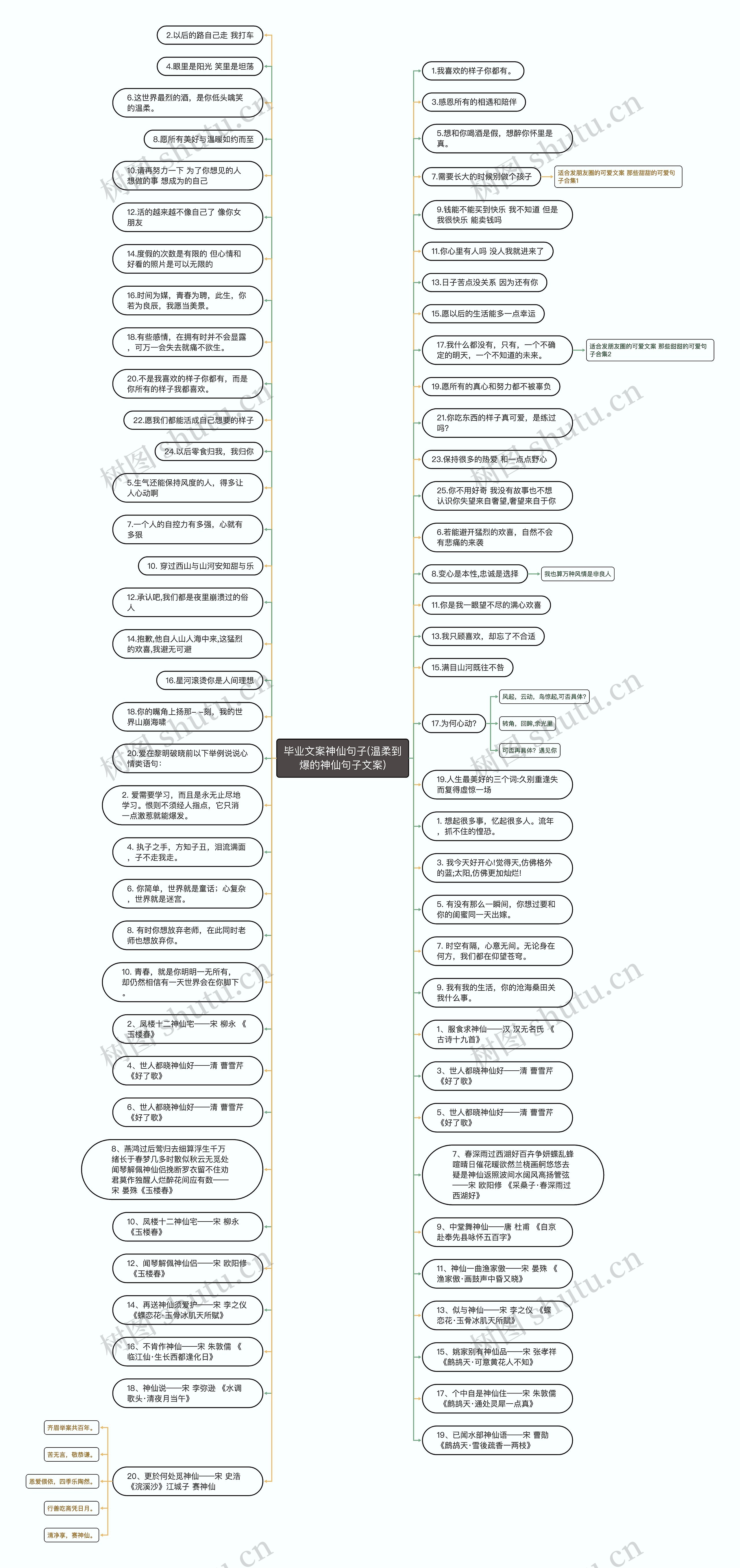 毕业文案神仙句子(温柔到爆的神仙句子文案)思维导图