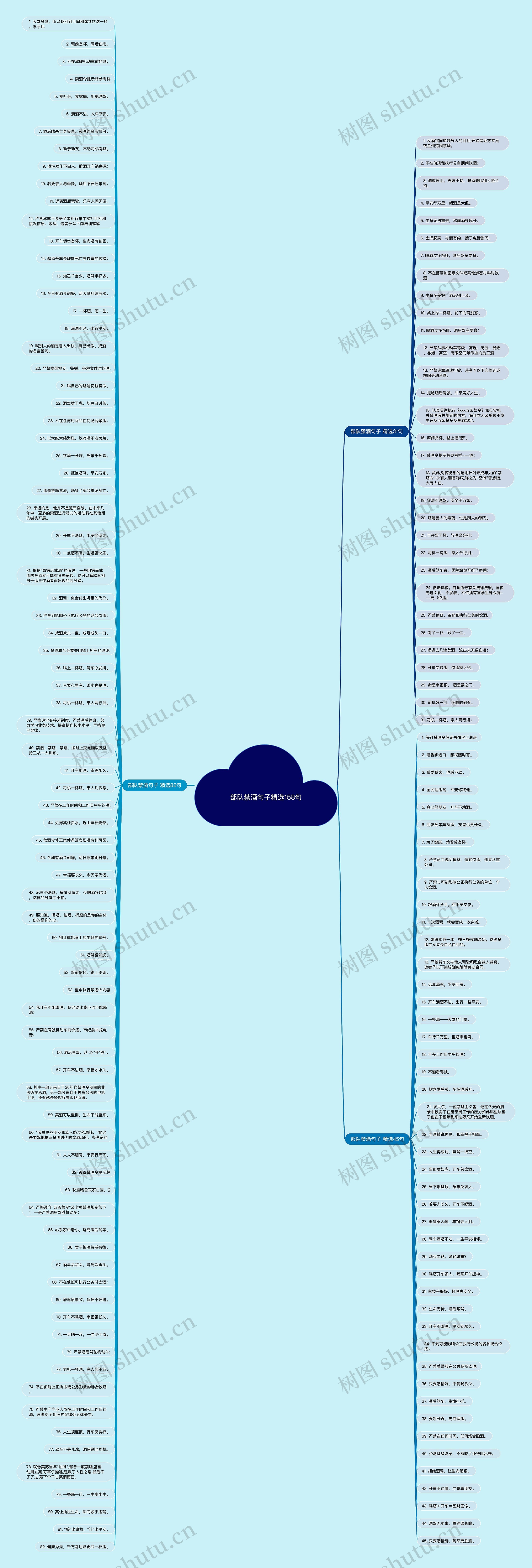 部队禁酒句子精选158句思维导图