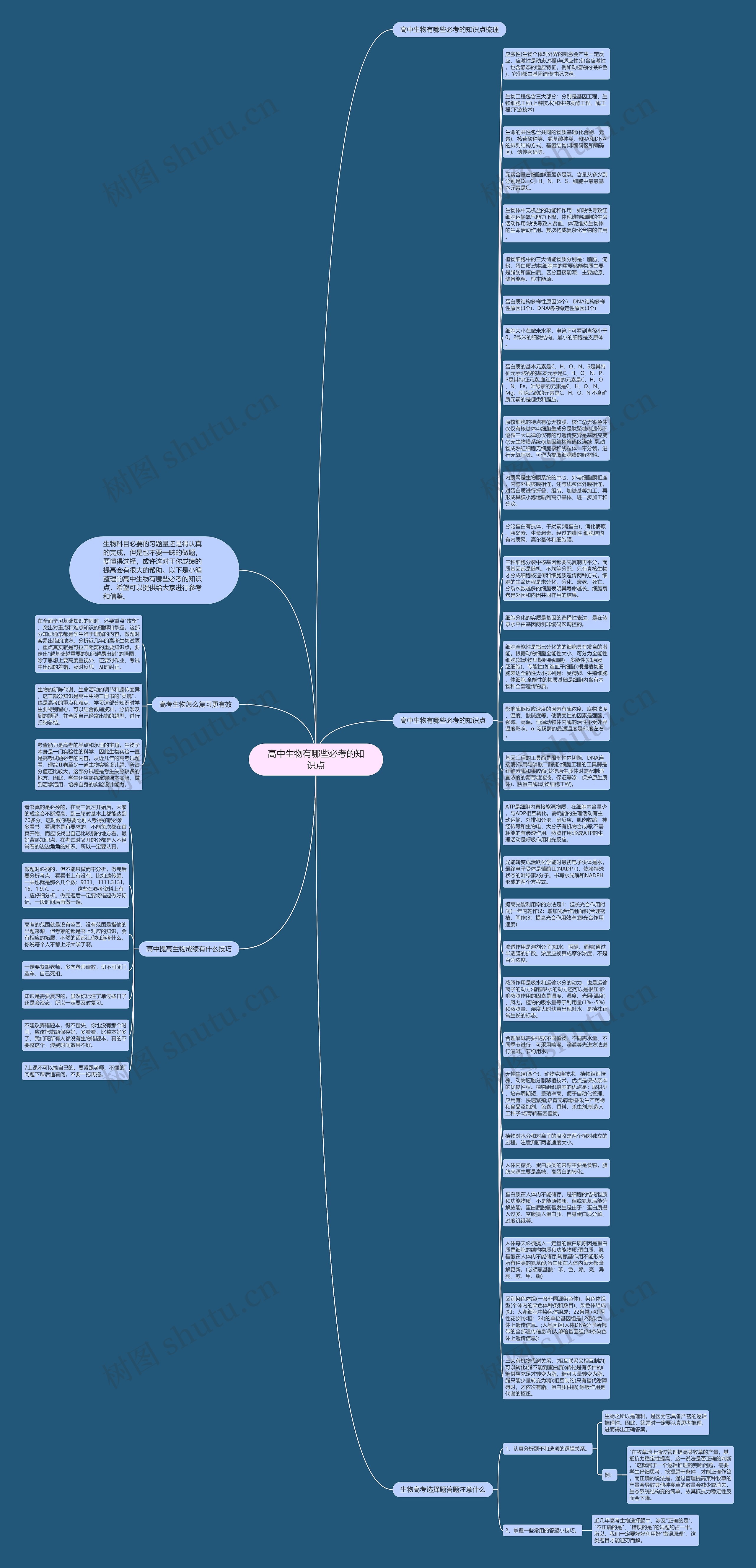 高中生物有哪些必考的知识点思维导图