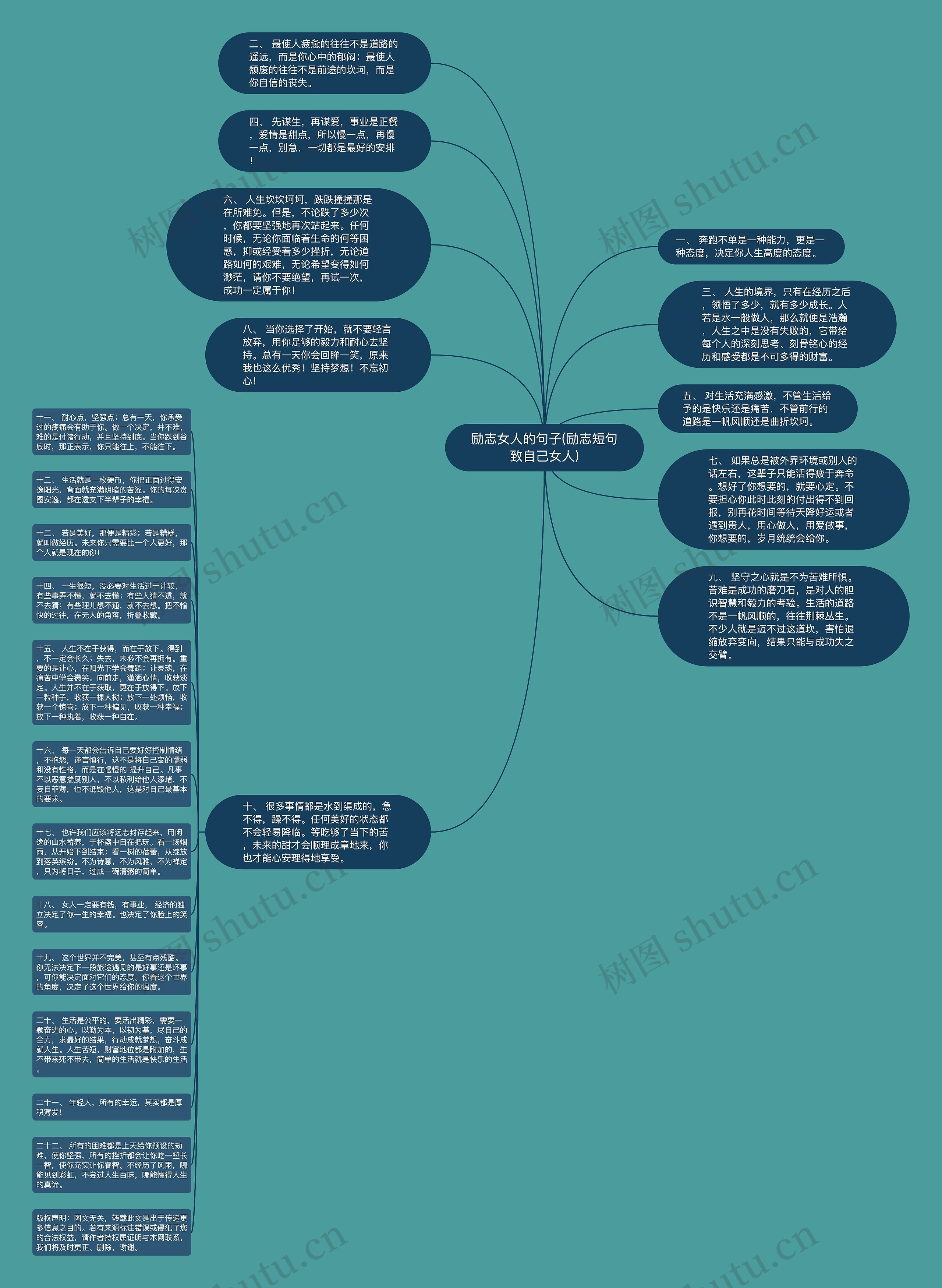 励志女人的句子(励志短句致自己女人)思维导图