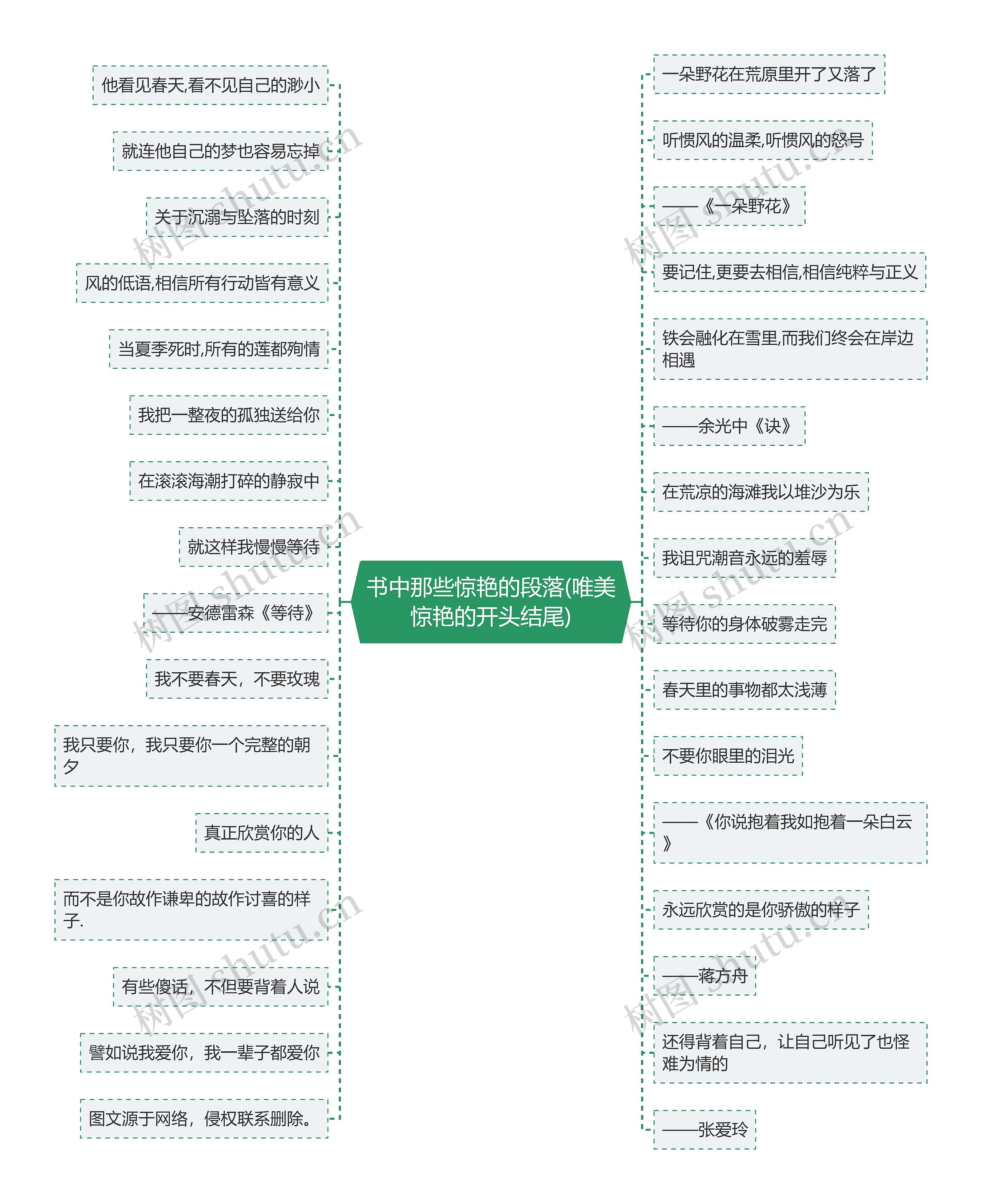 书中那些惊艳的段落(唯美惊艳的开头结尾)思维导图