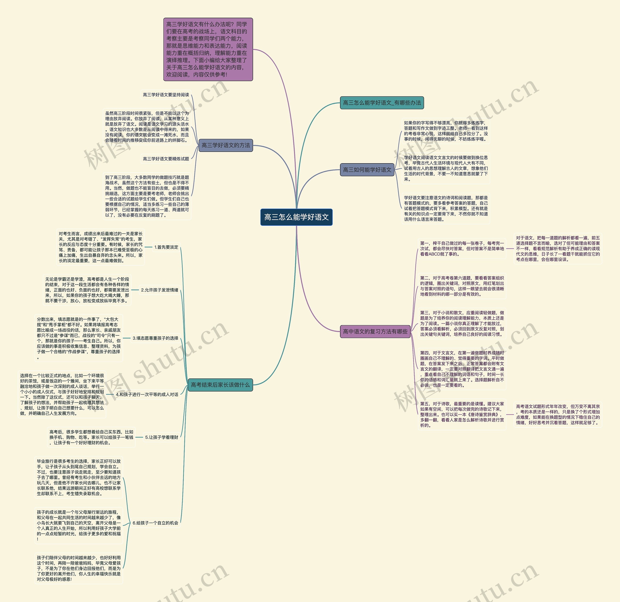 高三怎么能学好语文思维导图