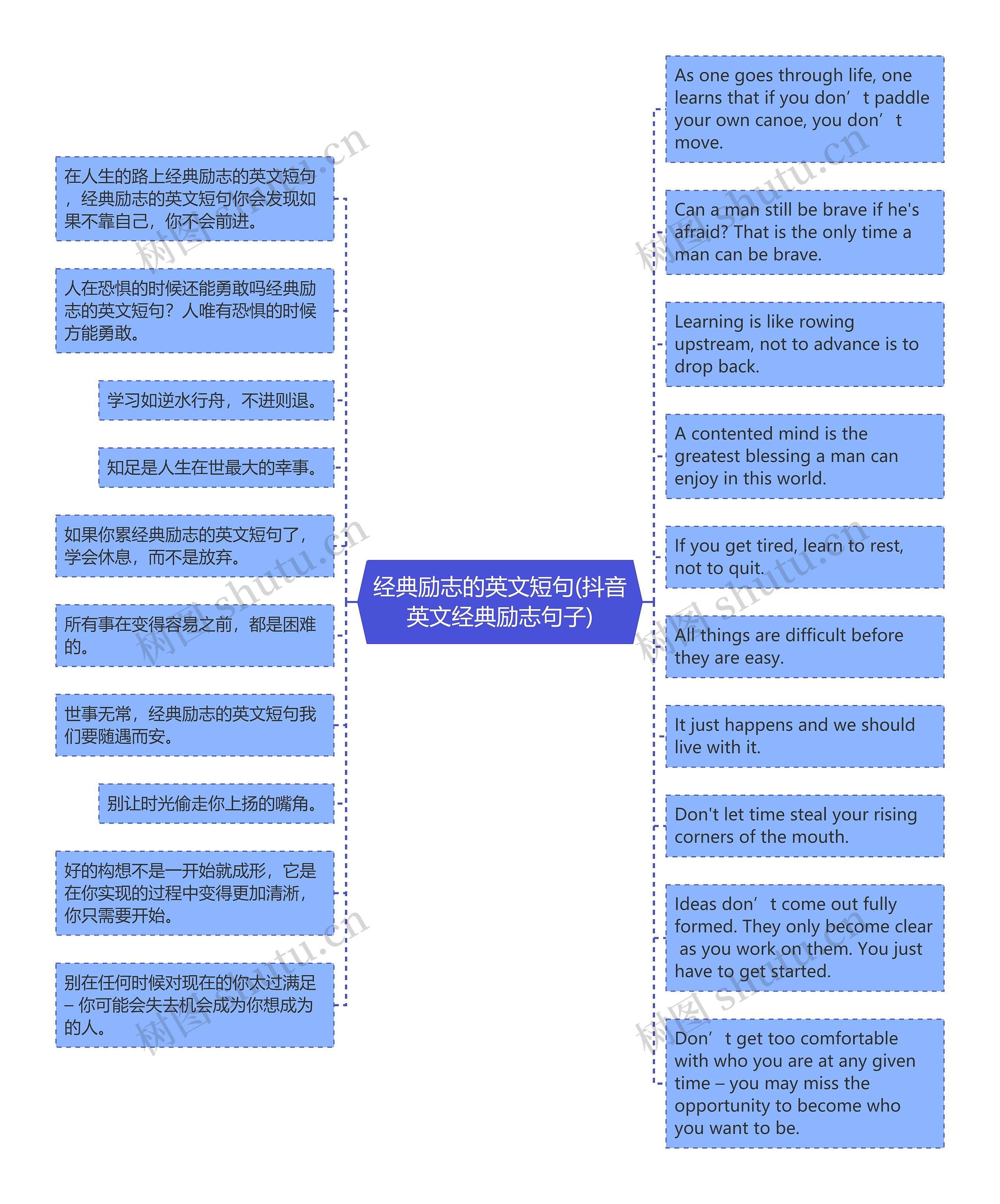 经典励志的英文短句(抖音英文经典励志句子)思维导图