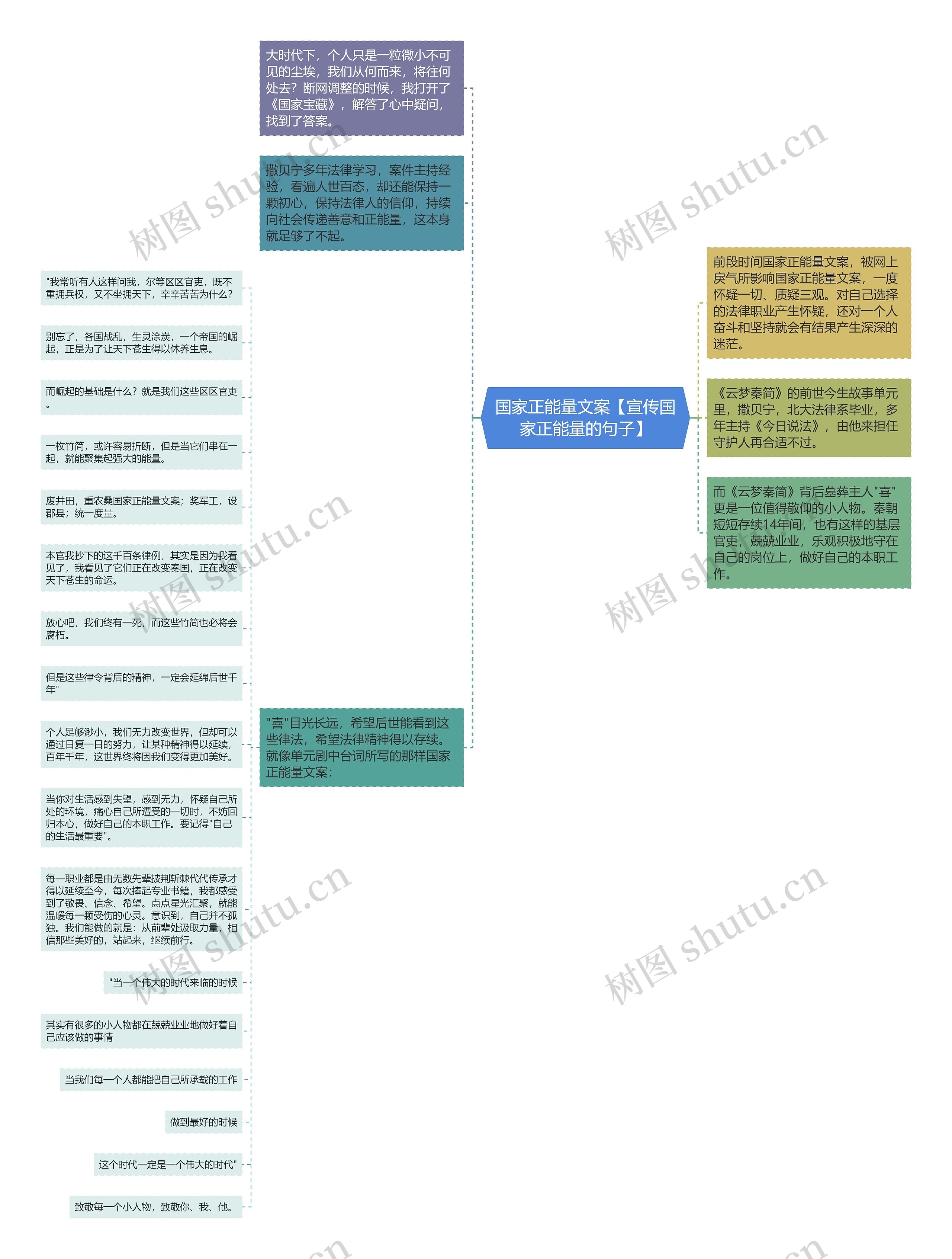 国家正能量文案【宣传国家正能量的句子】思维导图