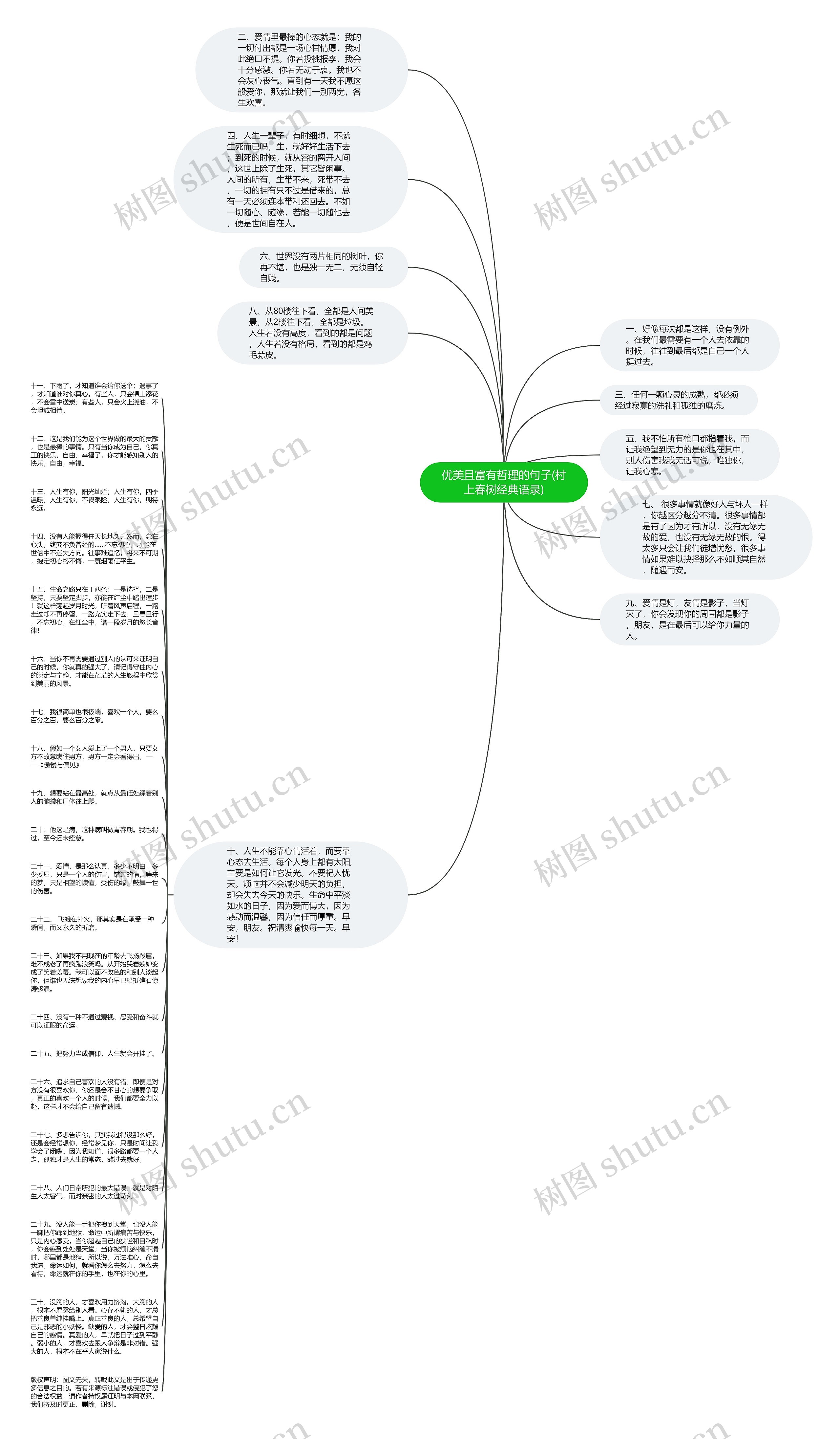 优美且富有哲理的句子(村上春树经典语录)思维导图