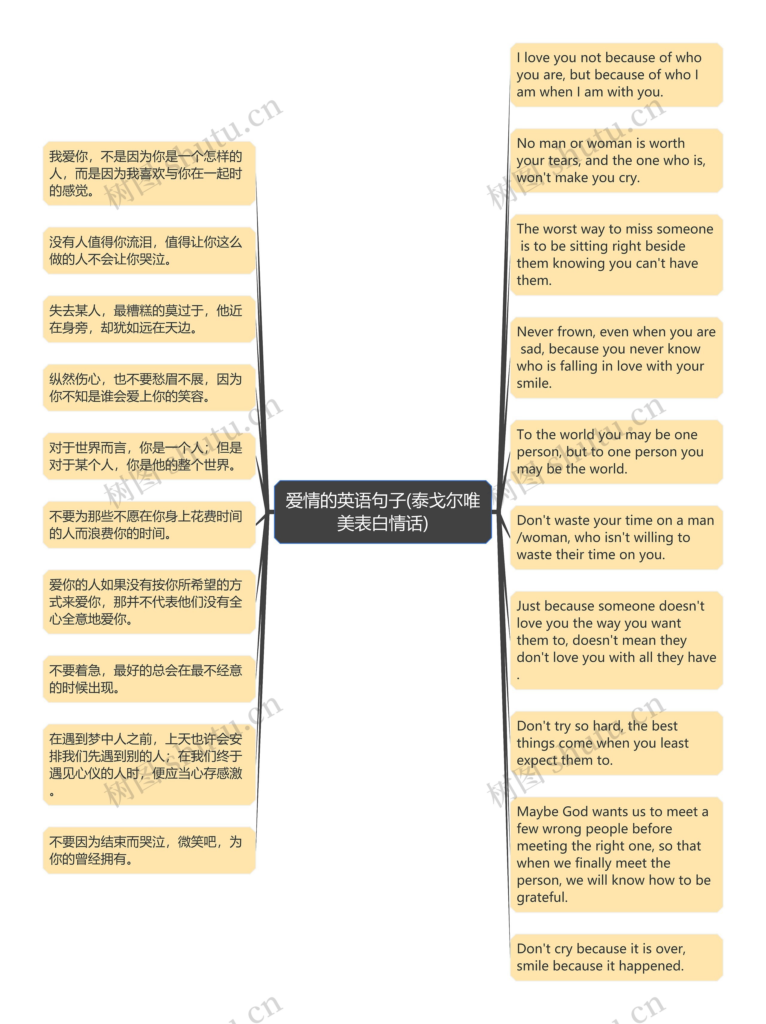 爱情的英语句子(泰戈尔唯美表白情话)思维导图高清图 爱情的英语句子(泰戈尔唯美表白情话)思维导图