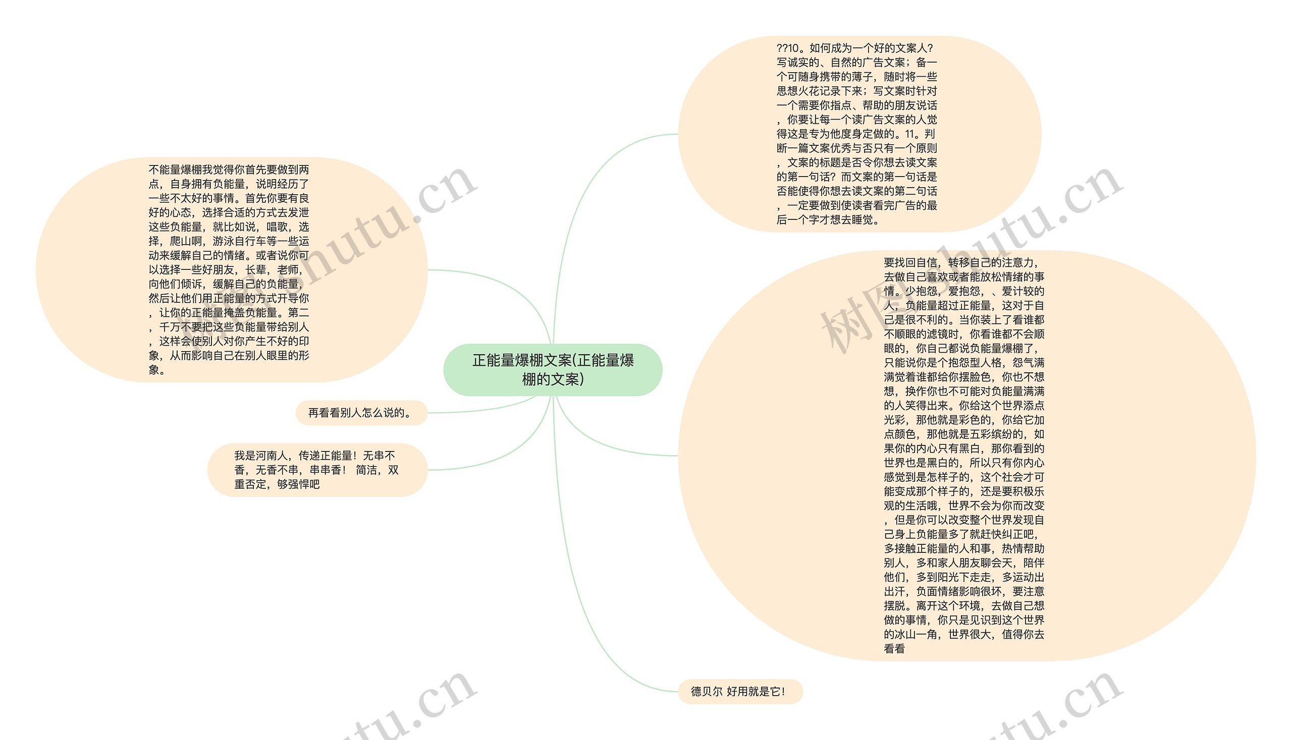 正能量爆棚文案(正能量爆棚的文案)思维导图