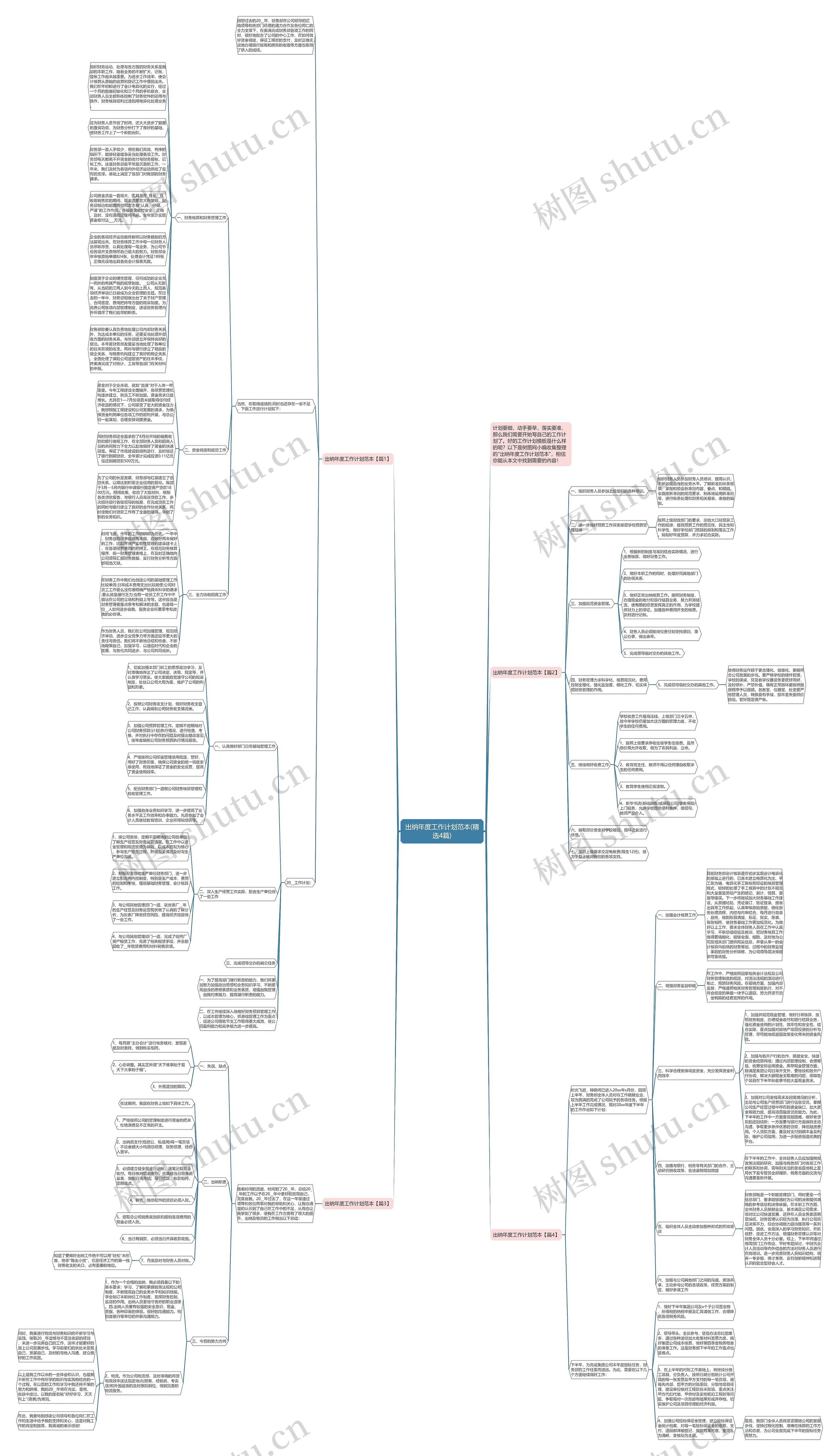 出纳年度工作计划范本(精选4篇)思维导图