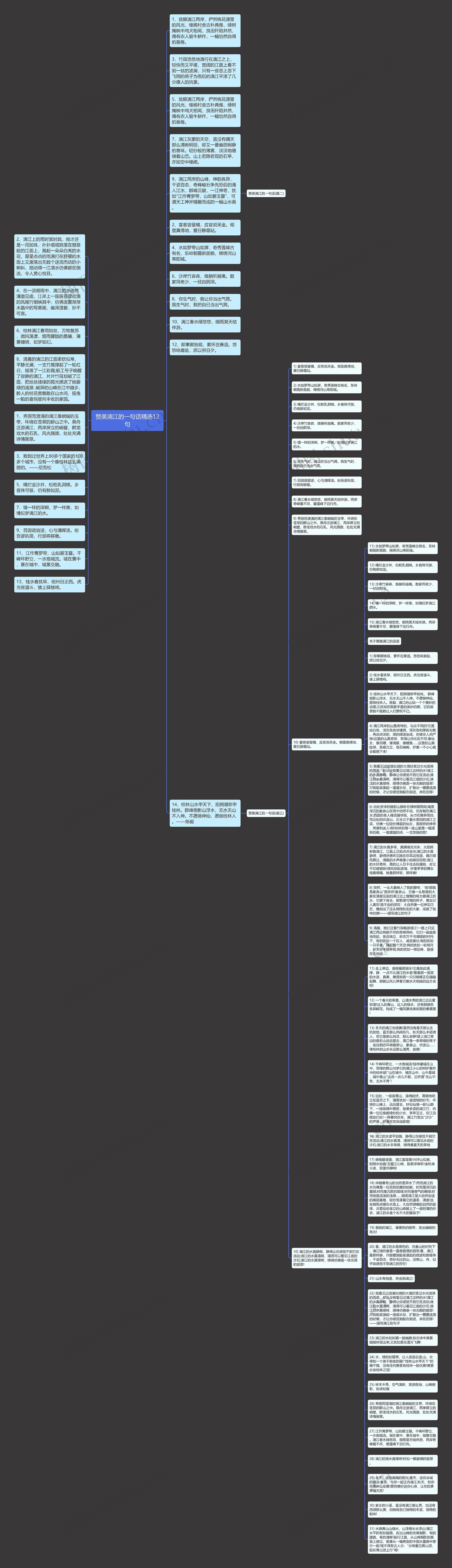 赞美漓江的一句话精选12句思维导图