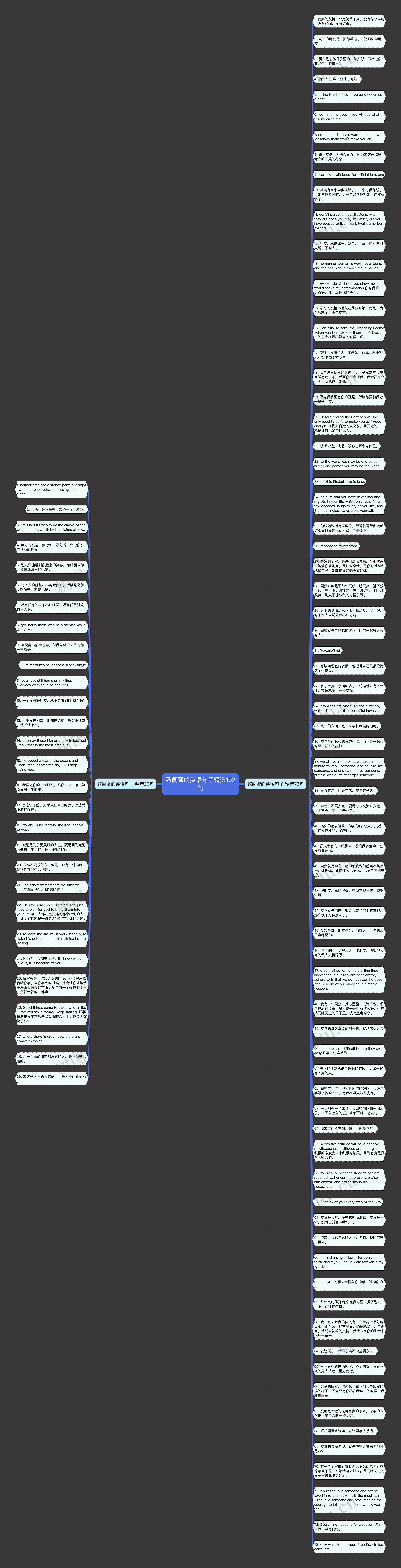 致闺蜜的英语句子精选102句思维导图