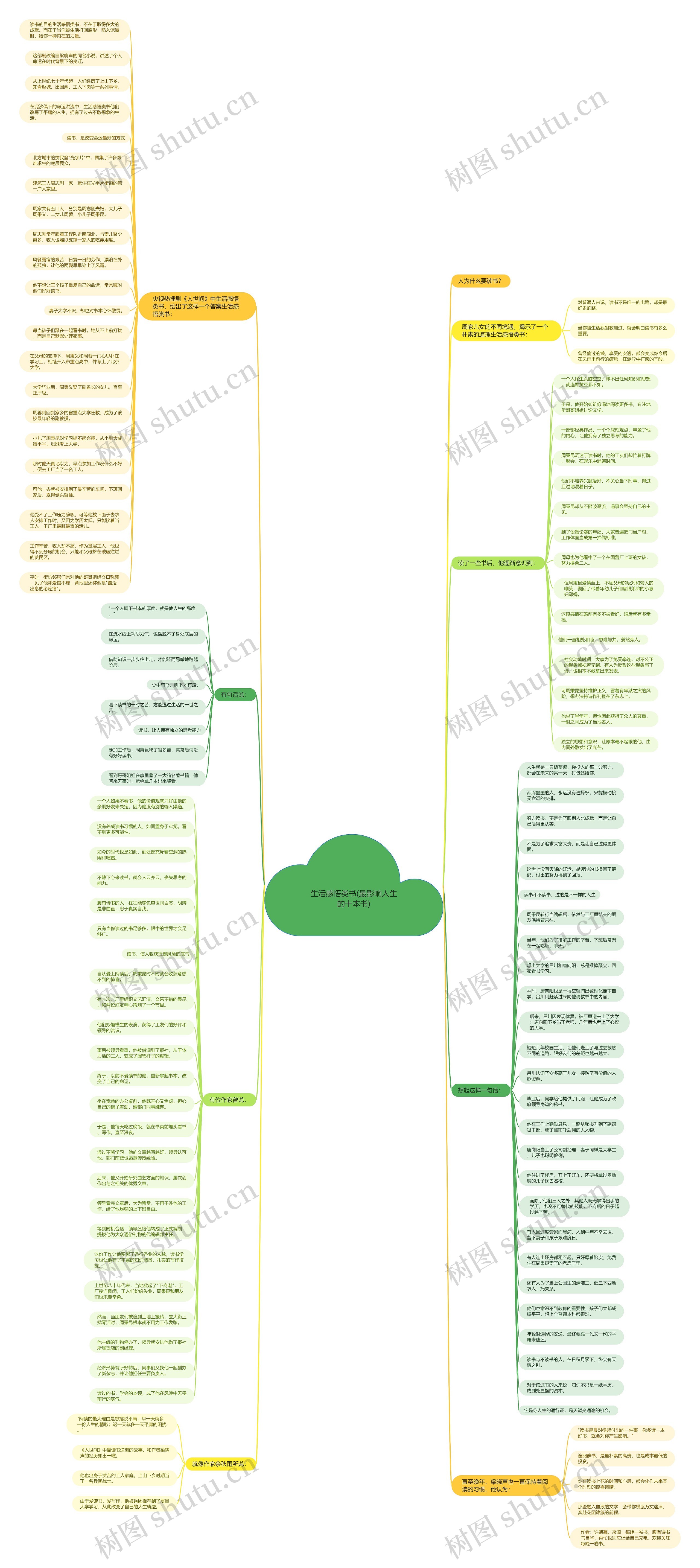 生活感悟类书(最影响人生的十本书)思维导图