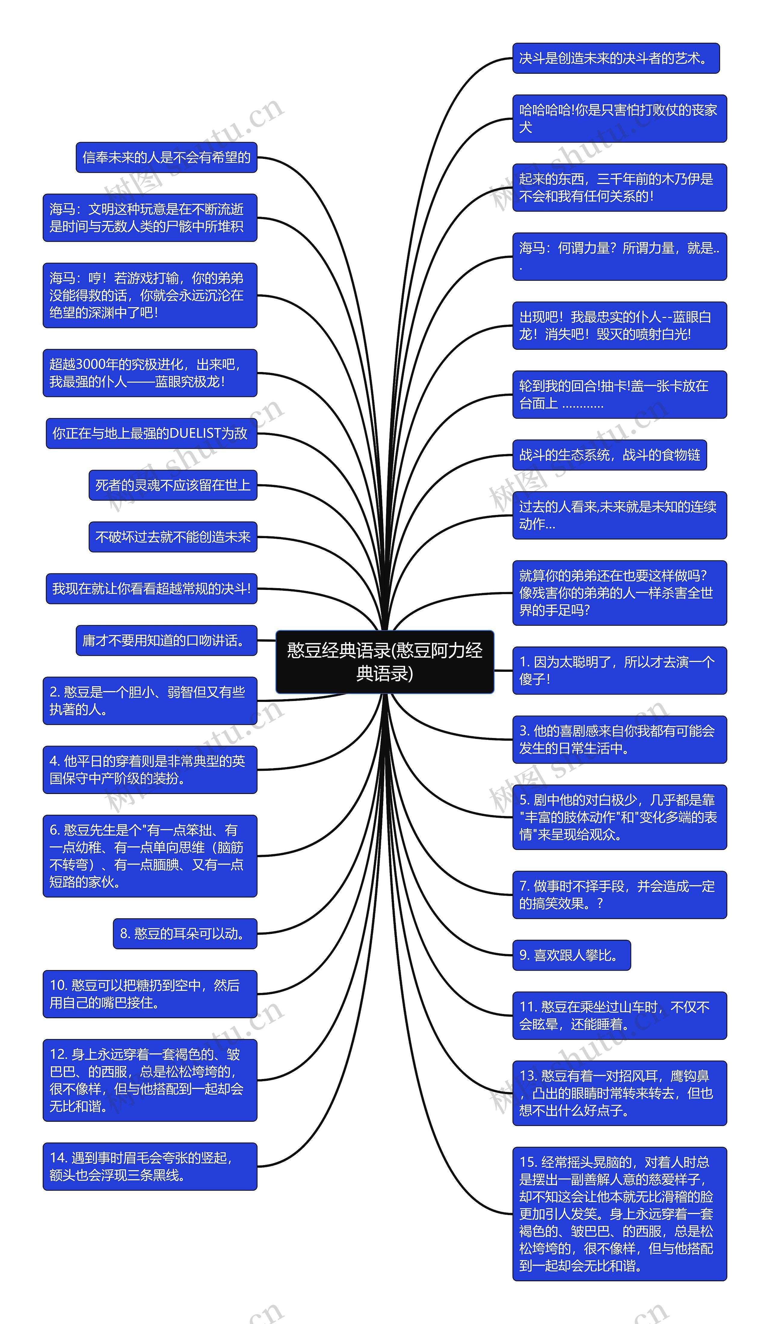 憨豆经典语录(憨豆阿力经典语录)思维导图