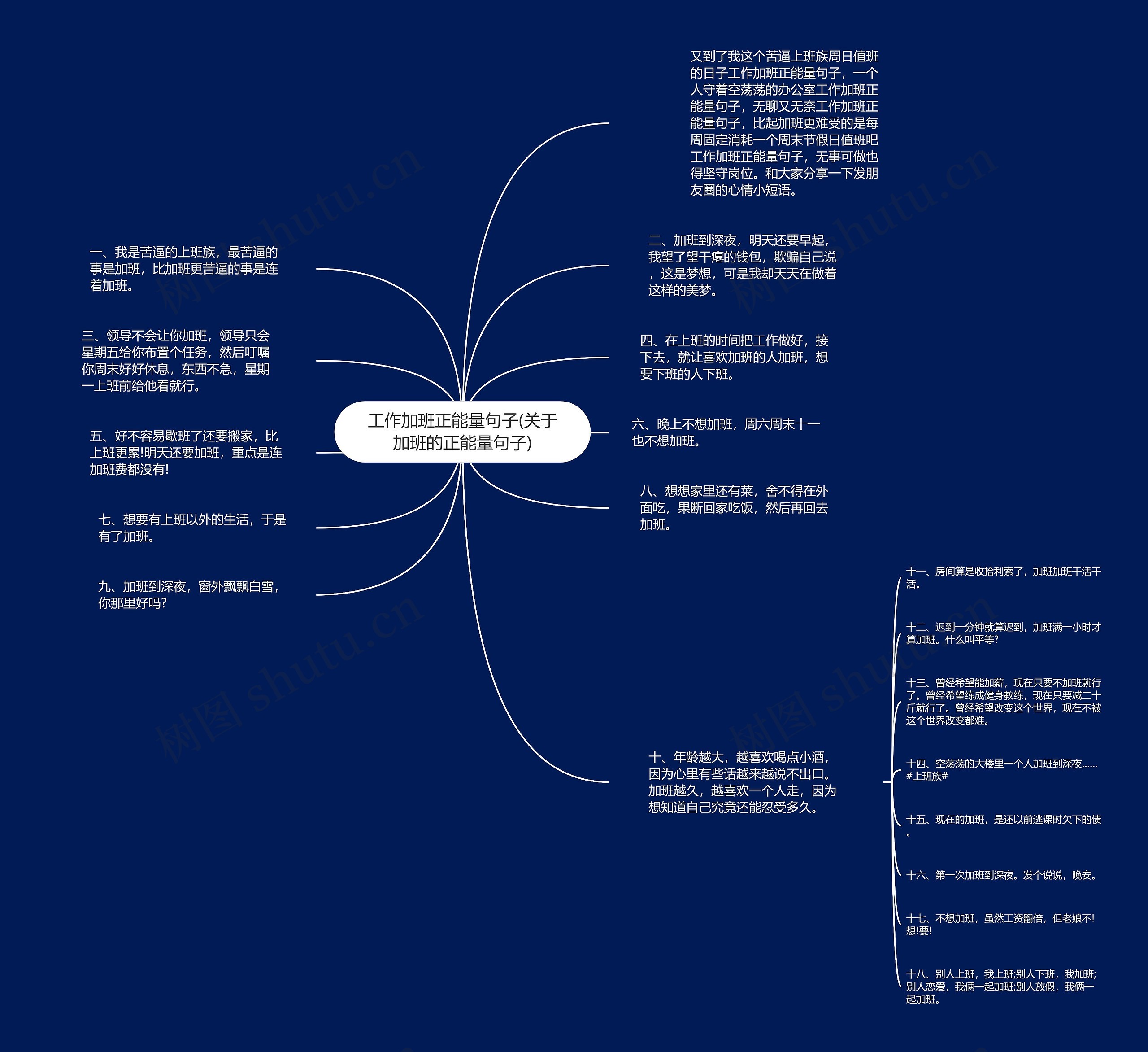 工作加班正能量句子(关于加班的正能量句子)思维导图
