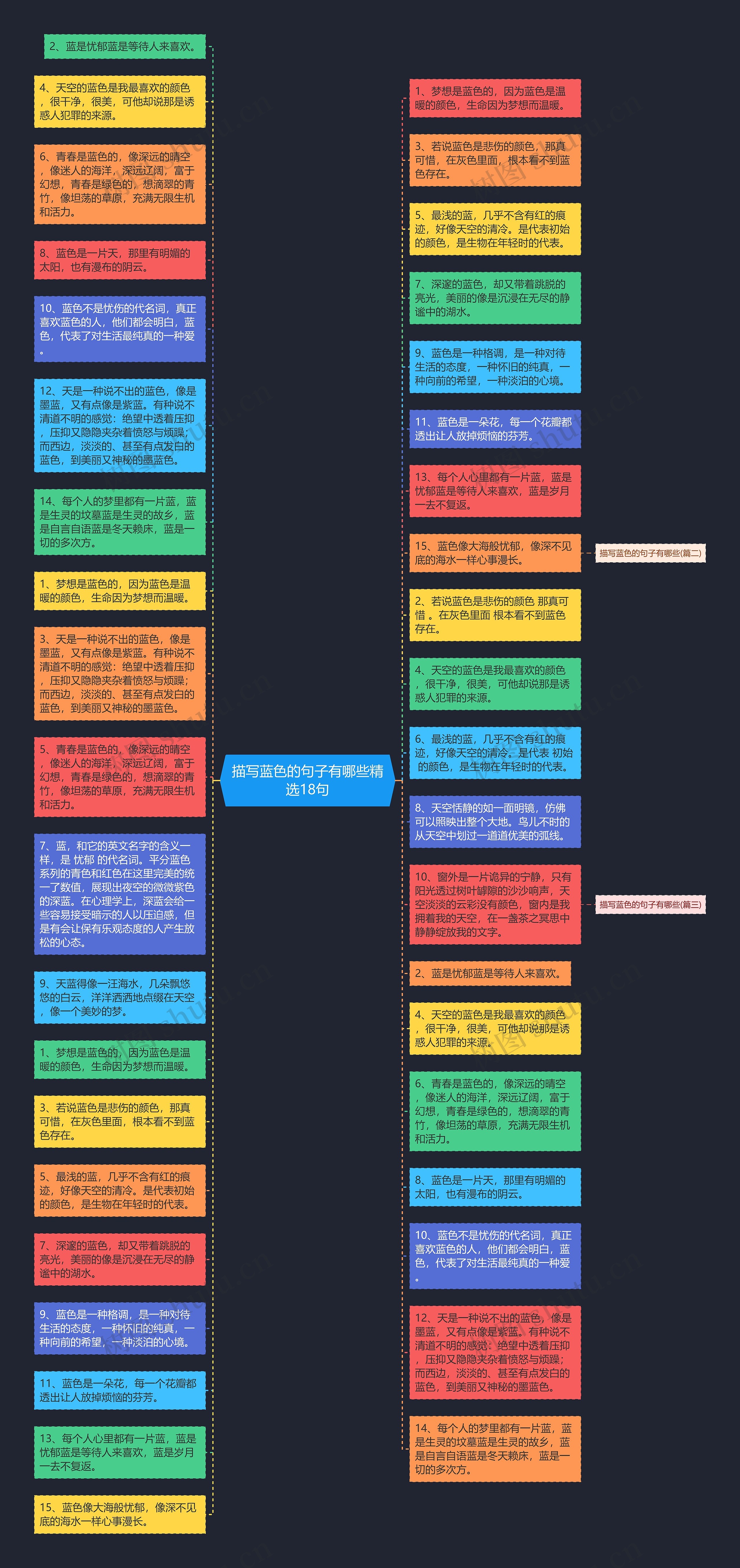 描写蓝色的句子有哪些精选18句思维导图