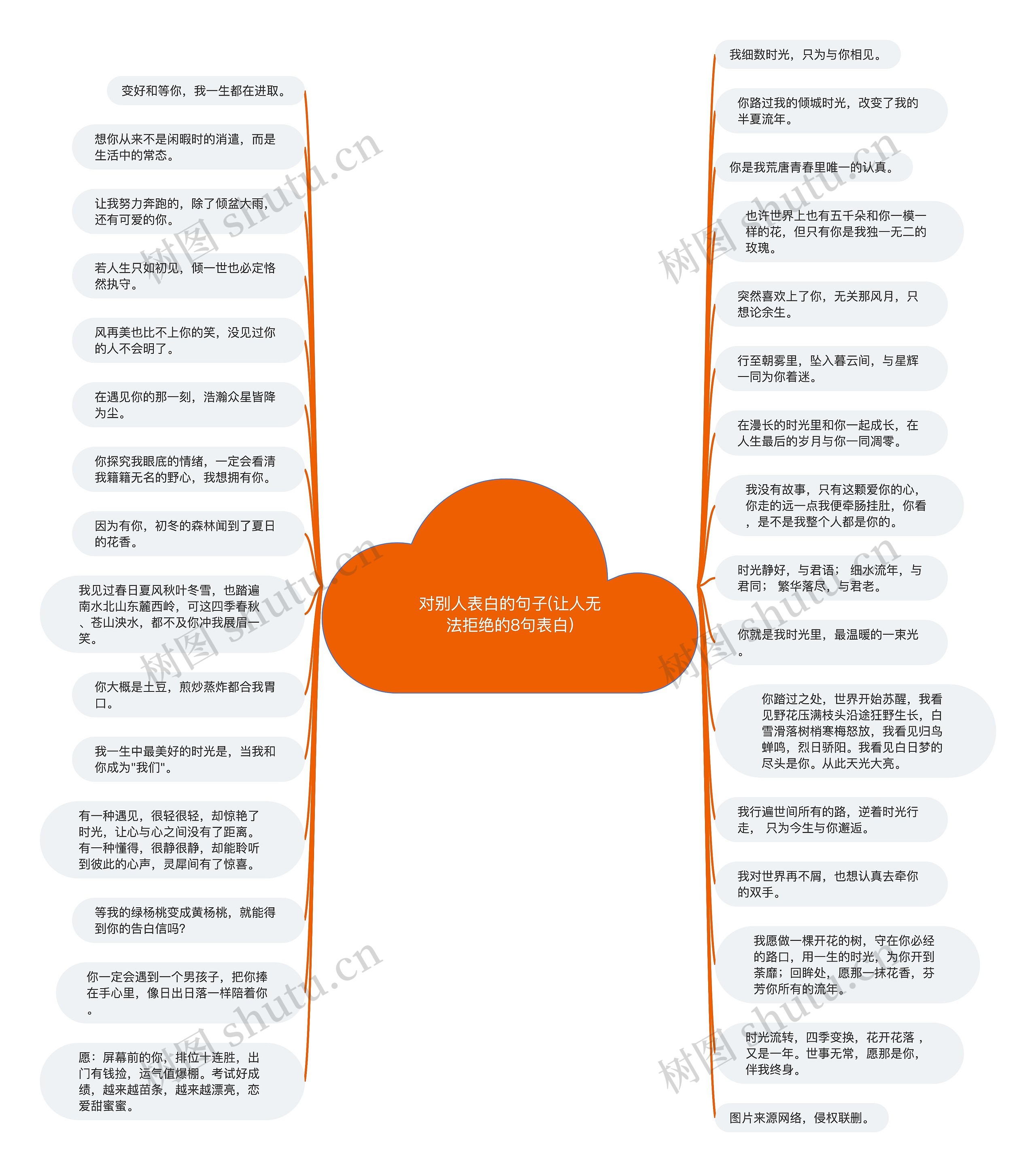 对别人表白的句子(让人无法拒绝的8句表白) 对别人表白的句子(让人无法拒绝的8句表白)
