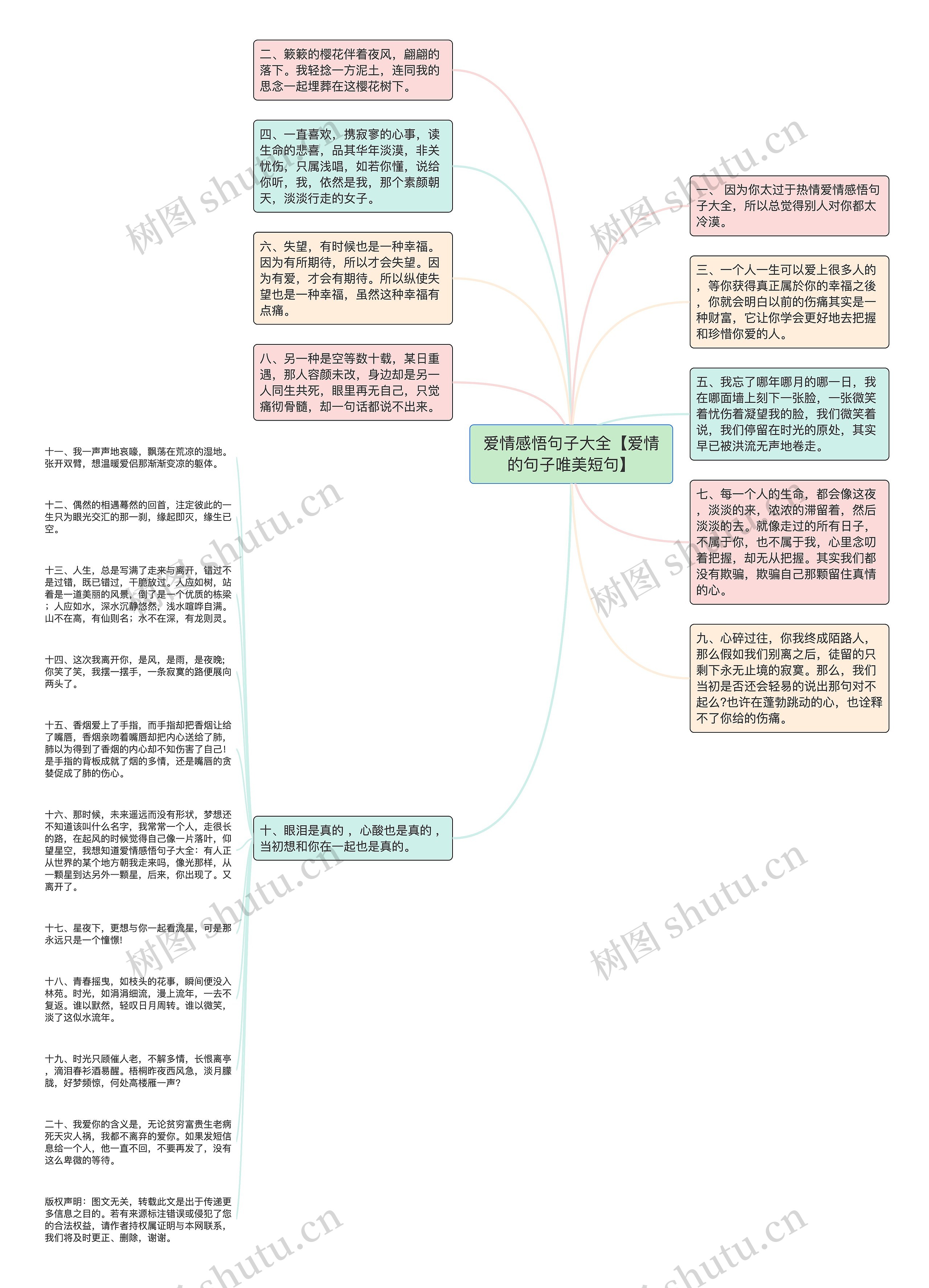 爱情感悟句子大全【爱情的句子唯美短句】思维导图