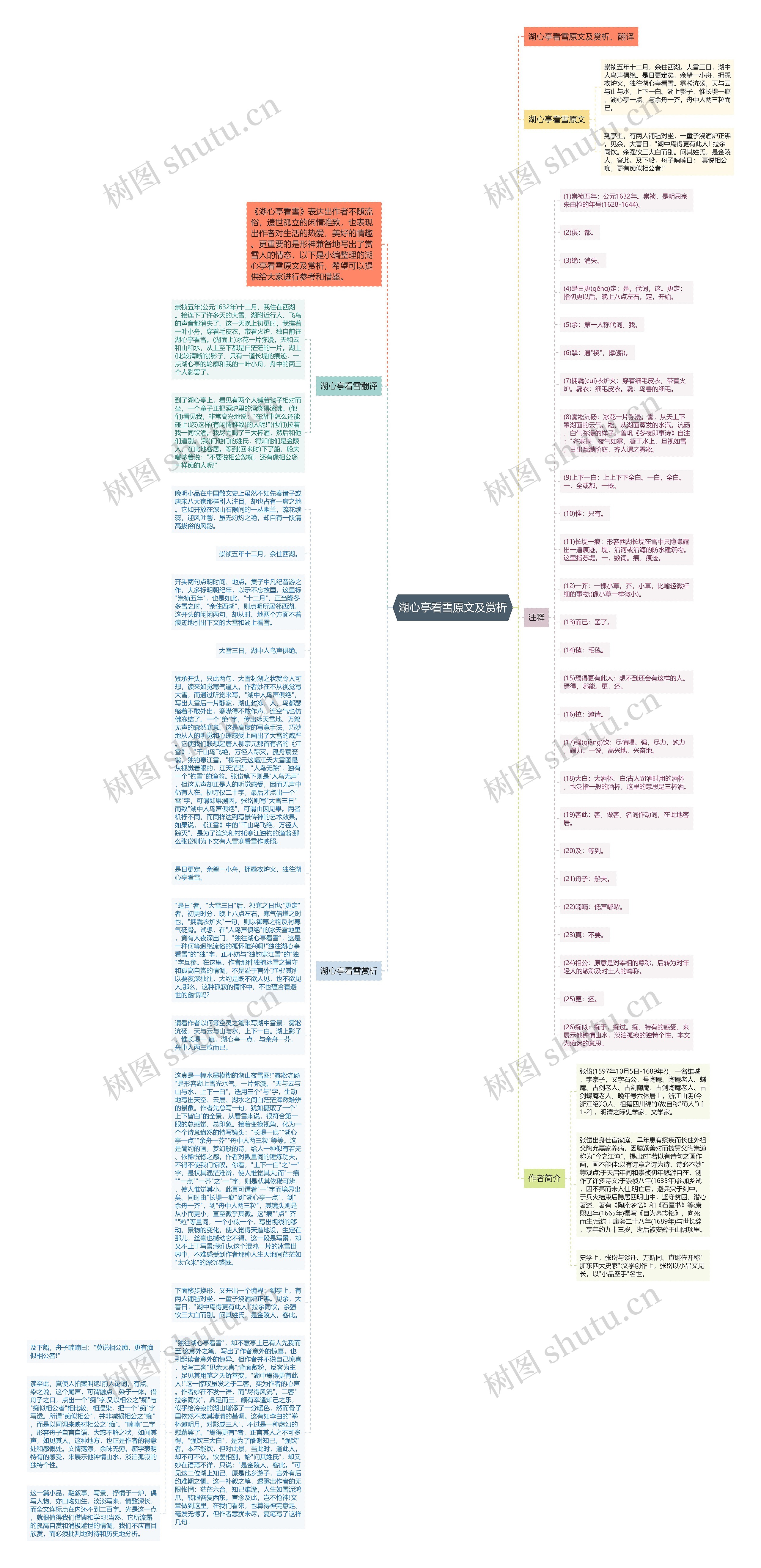 湖心亭看雪原文及赏析思维导图