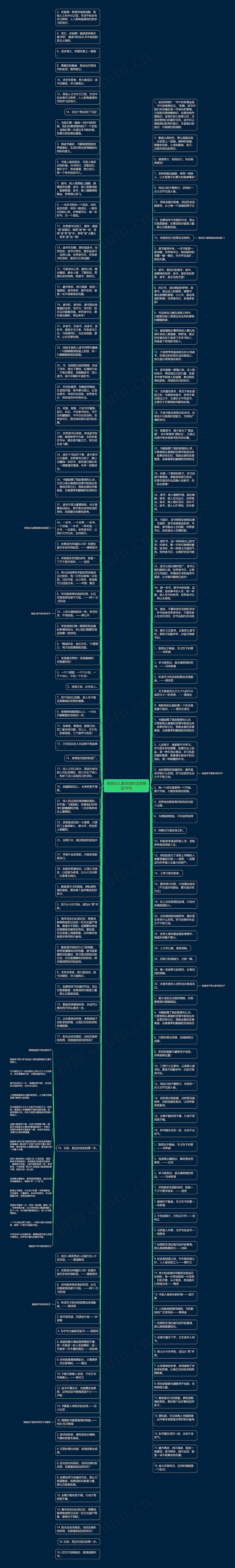 表扬幼儿爱阅读的话语精选18句思维导图