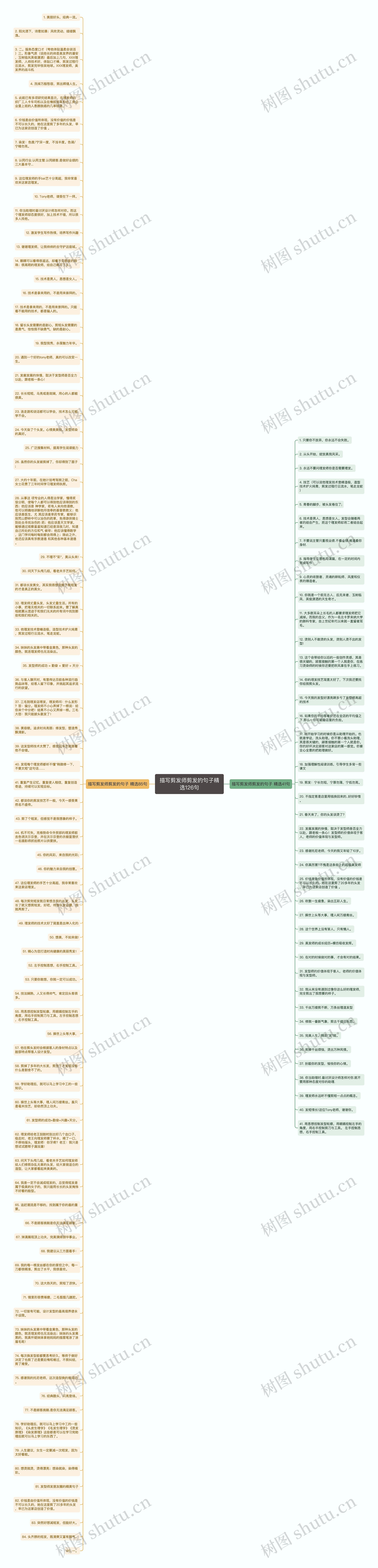 描写剪发师剪发的句子精选126句思维导图