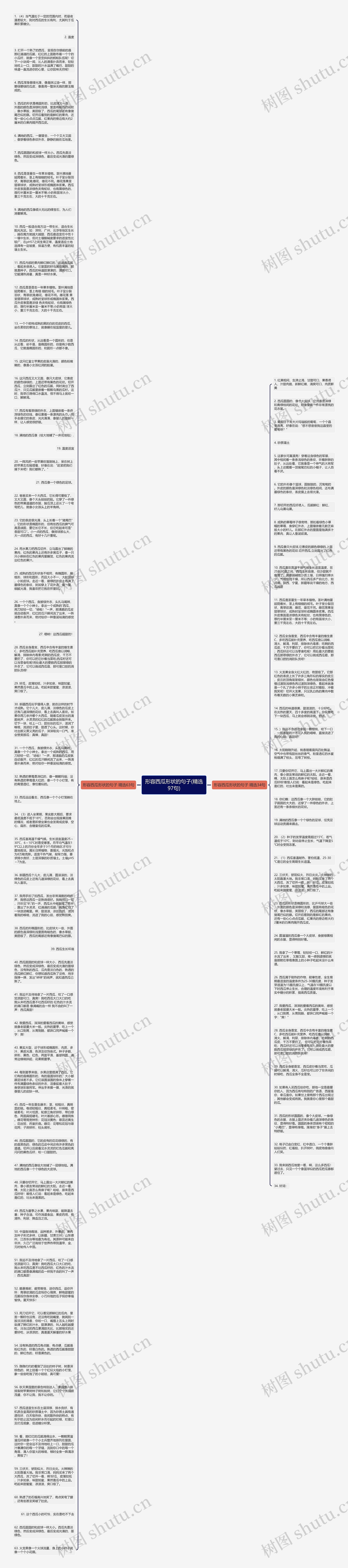 形容西瓜形状的句子(精选97句)思维导图