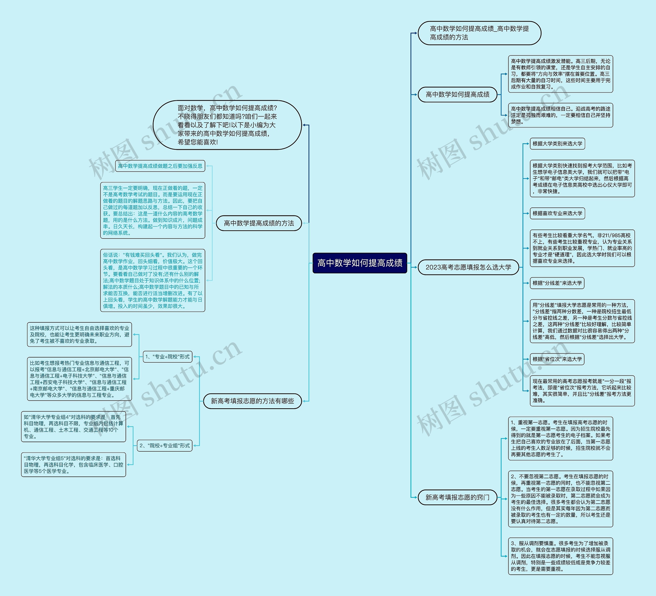 高中数学如何提高成绩 高中数学如何提高成绩