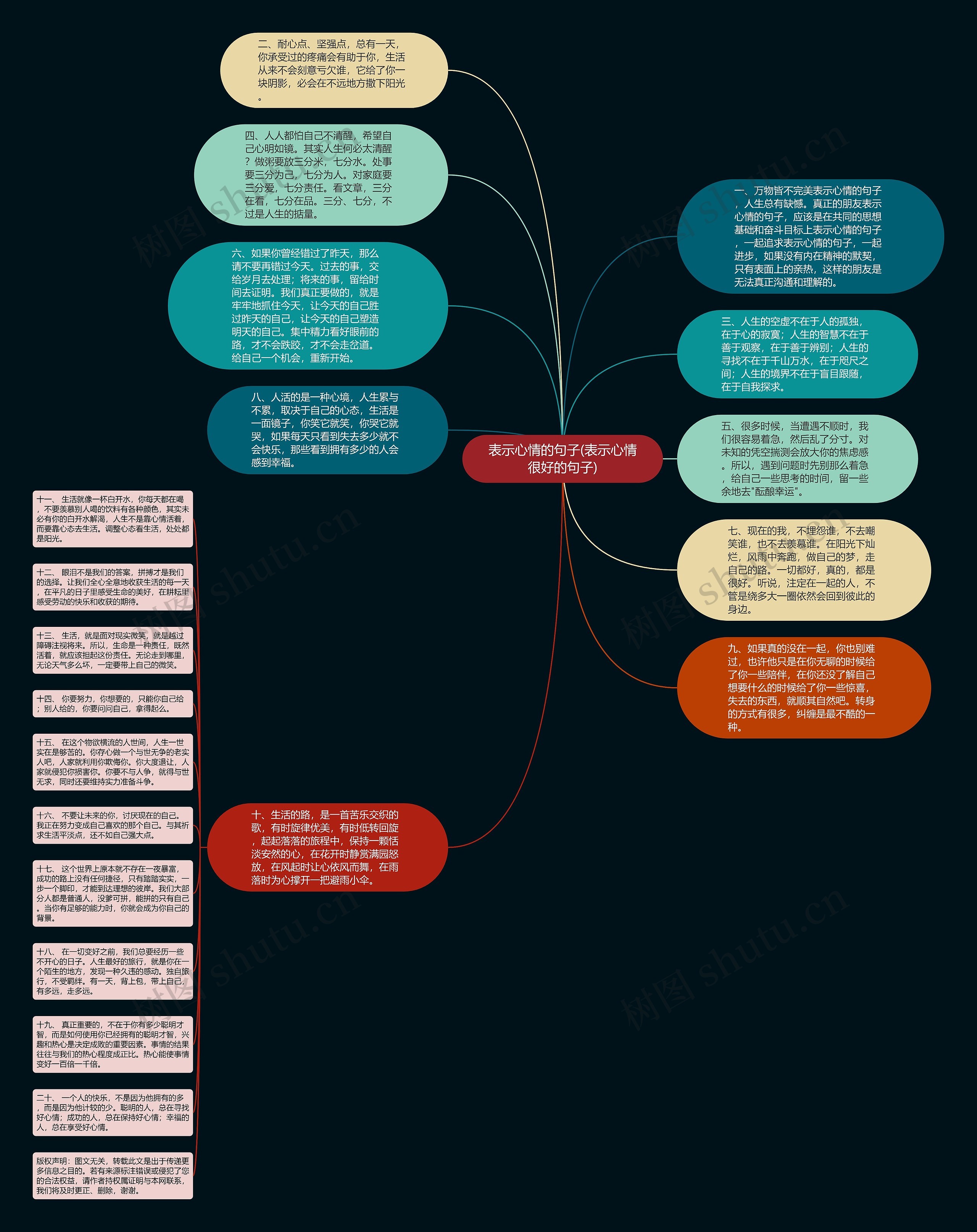 表示心情的句子(表示心情很好的句子)思维导图