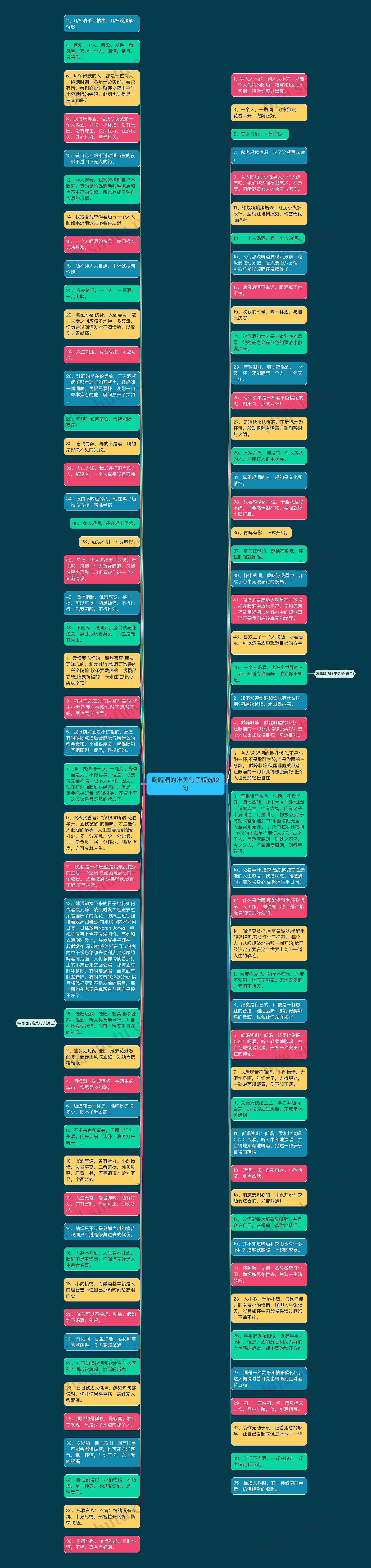 喝啤酒的唯美句子精选12句思维导图