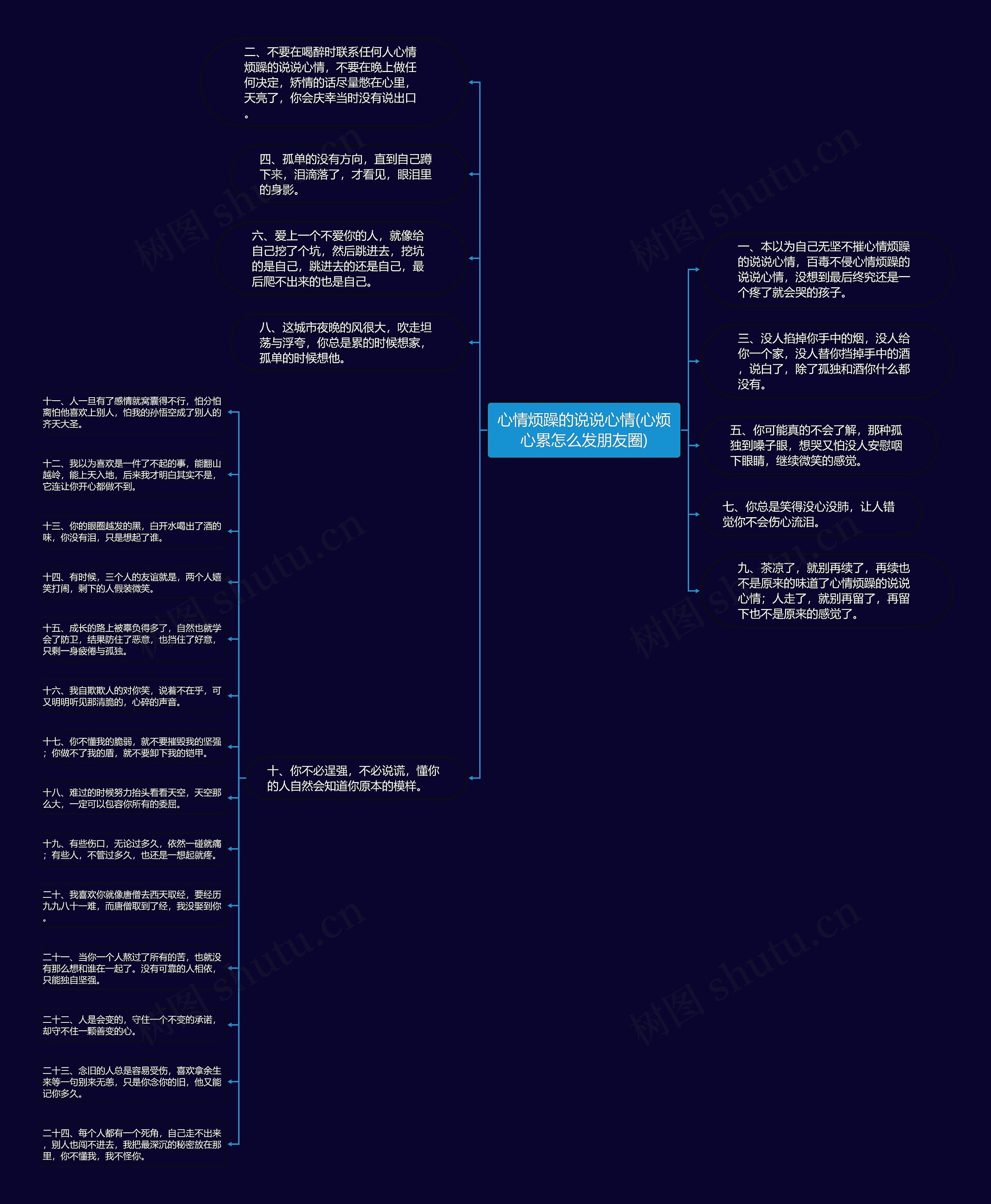 心情烦躁的说说心情(心烦心累怎么发朋友圈)思维导图