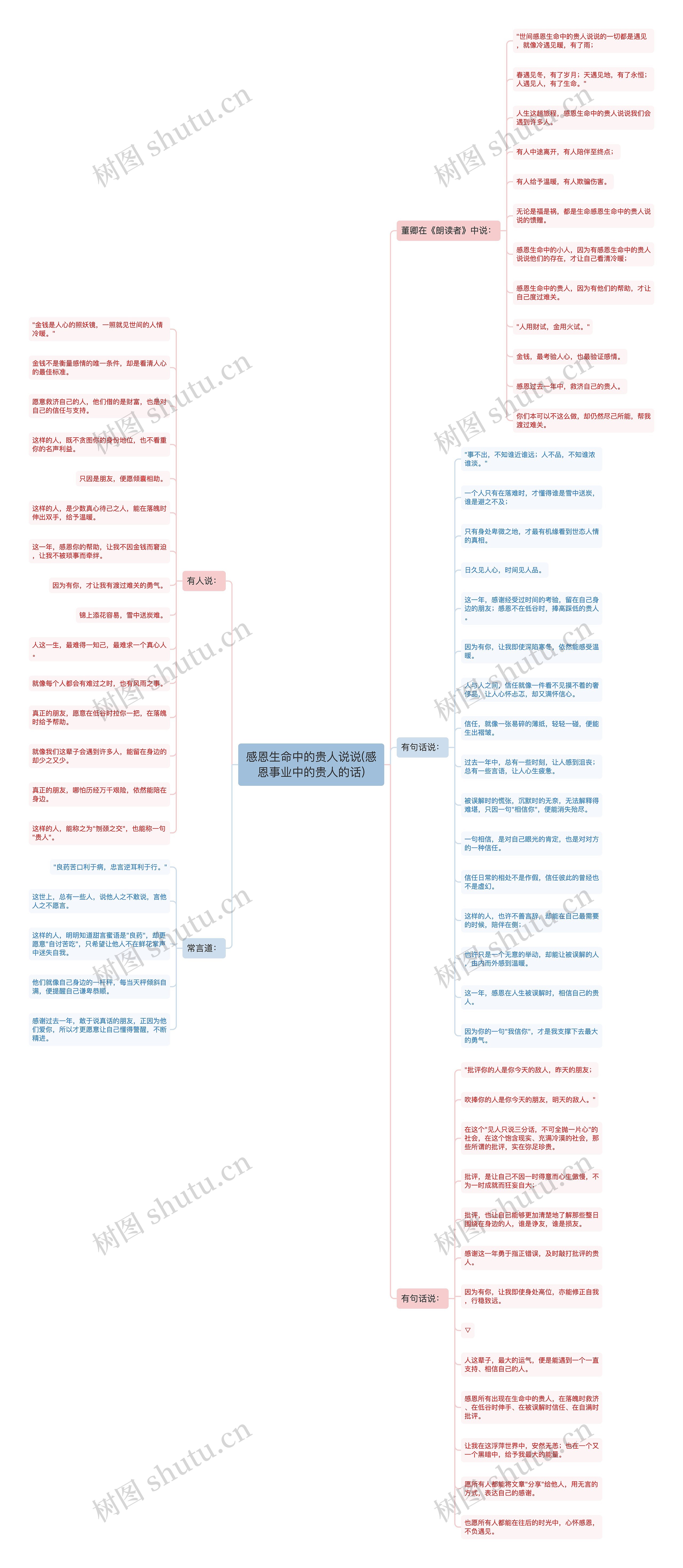 感恩生命中的贵人说说(感恩事业中的贵人的话)思维导图