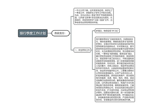 银行季度工作计划