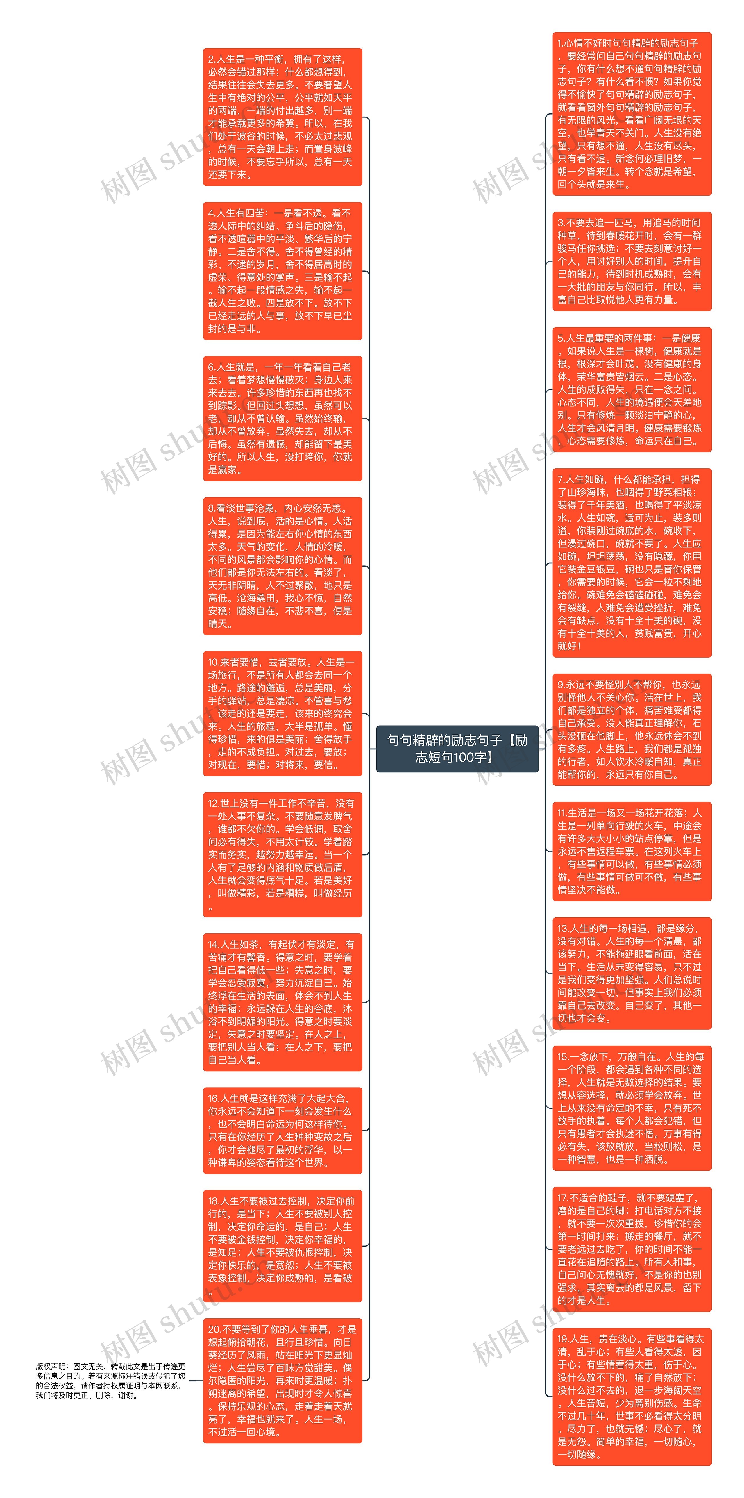 句句精辟的励志句子【励志短句100字】思维导图