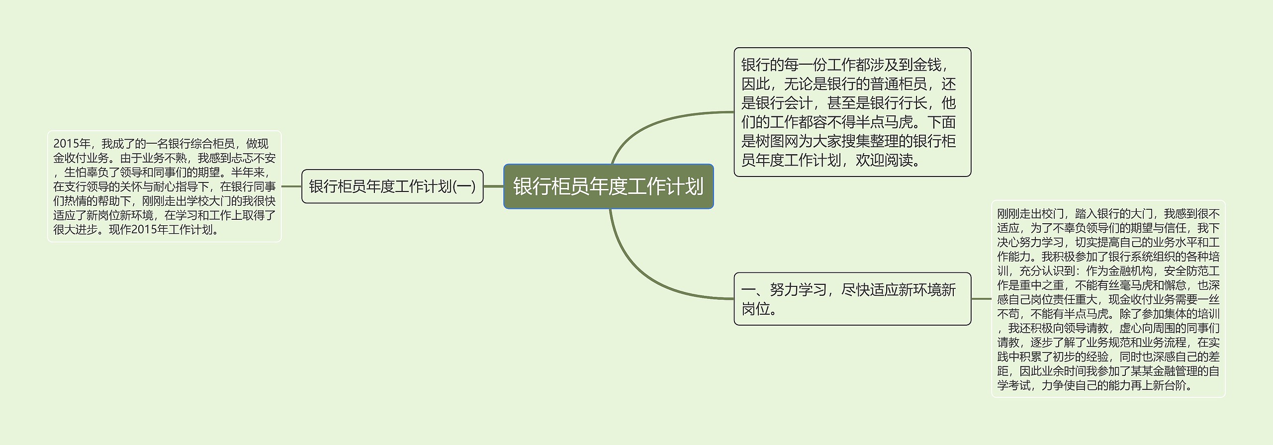 银行柜员年度工作计划