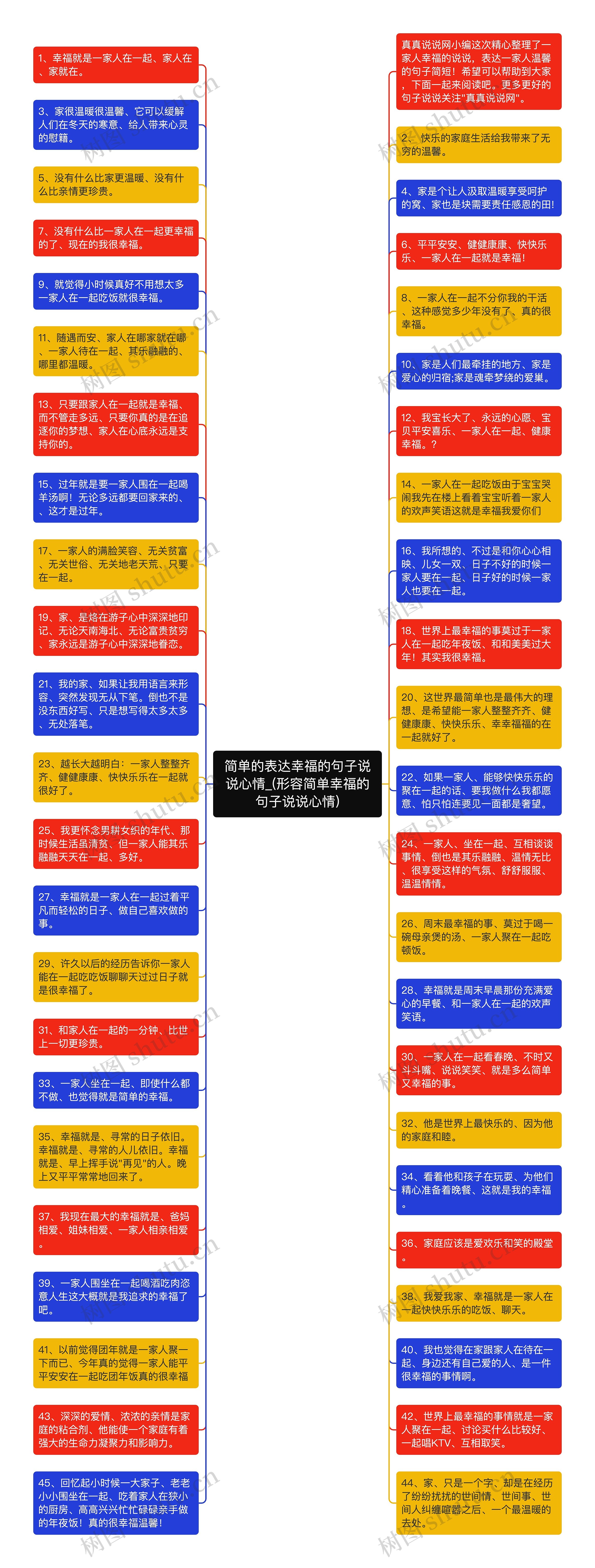 简单的表达幸福的句子说说心情_(形容简单幸福的句子说说心情)思维导图