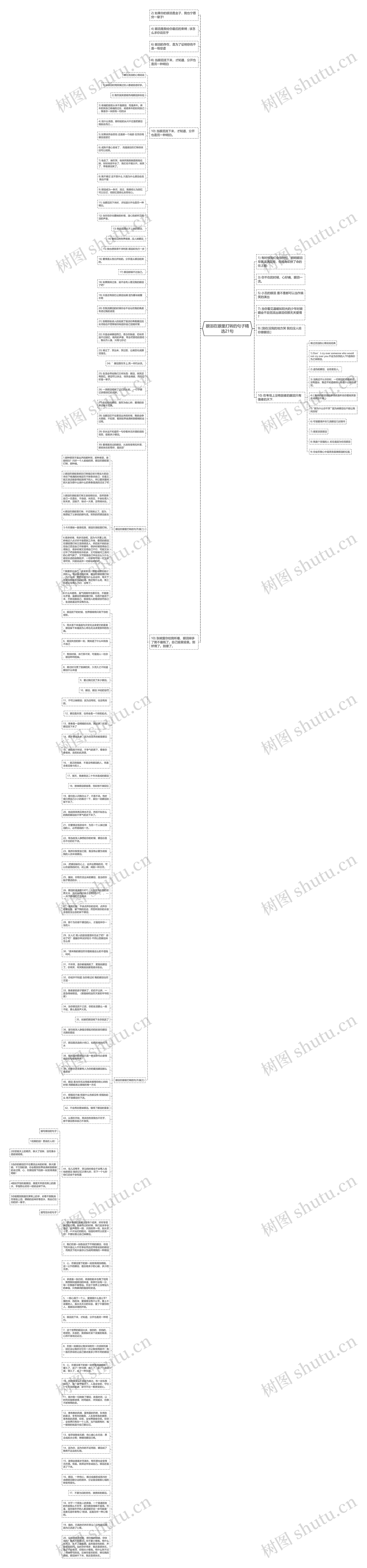 眼泪在眼里打转的句子精选21句思维导图