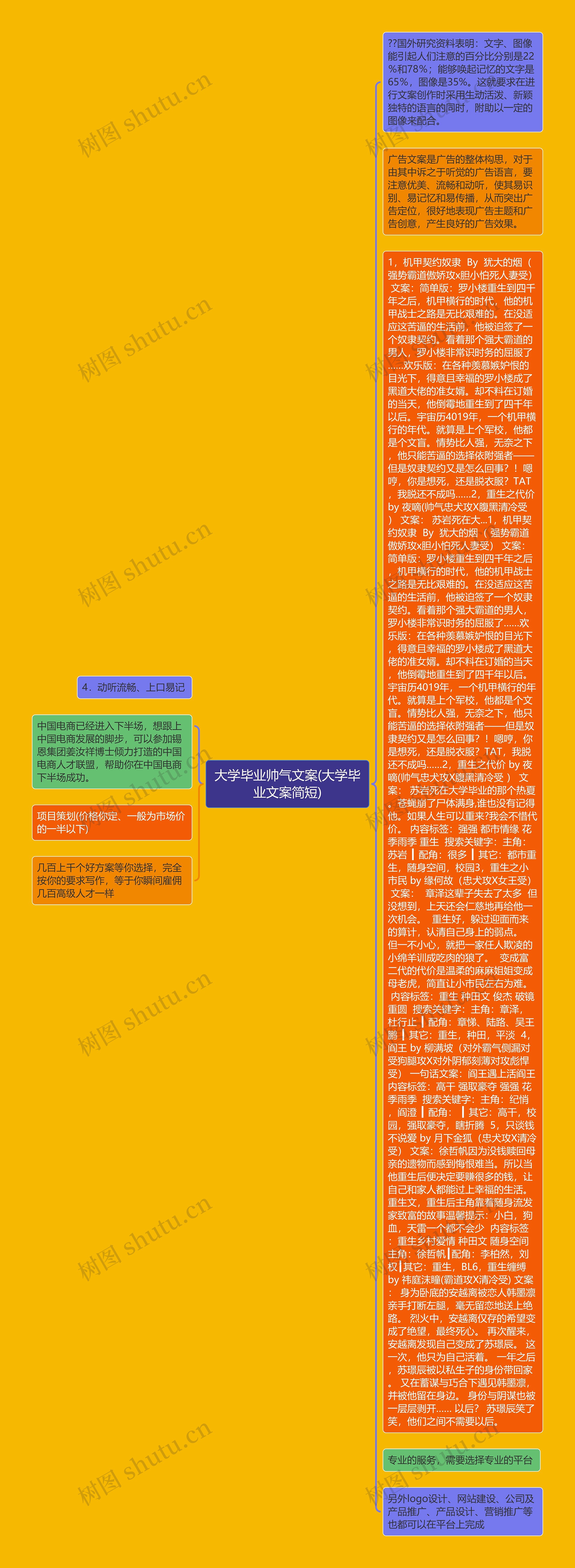 大学毕业帅气文案(大学毕业文案简短)思维导图