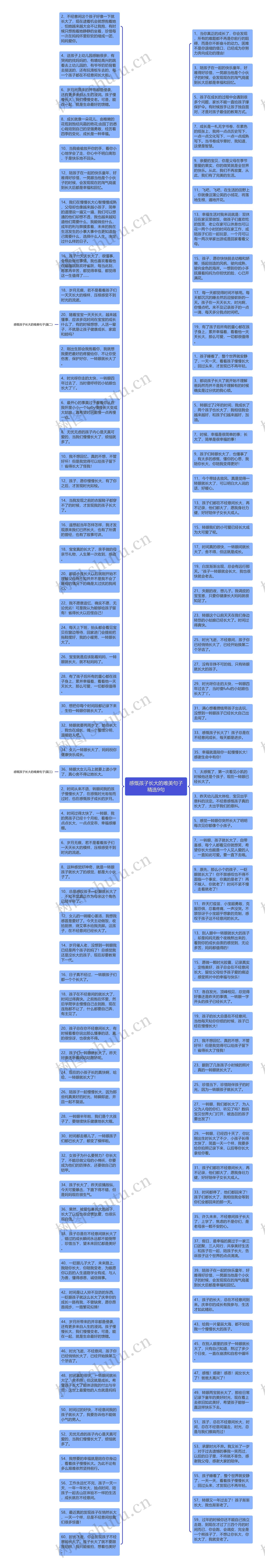 感慨孩子长大的唯美句子精选9句