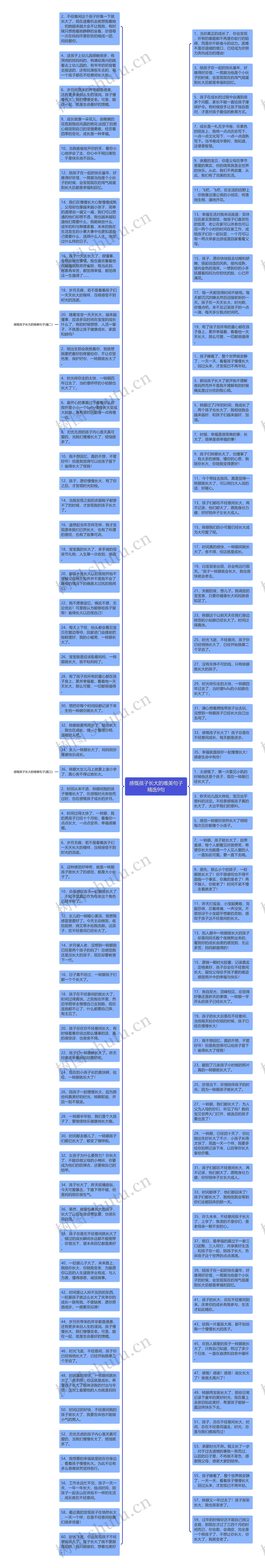 感慨孩子长大的唯美句子精选9句思维导图