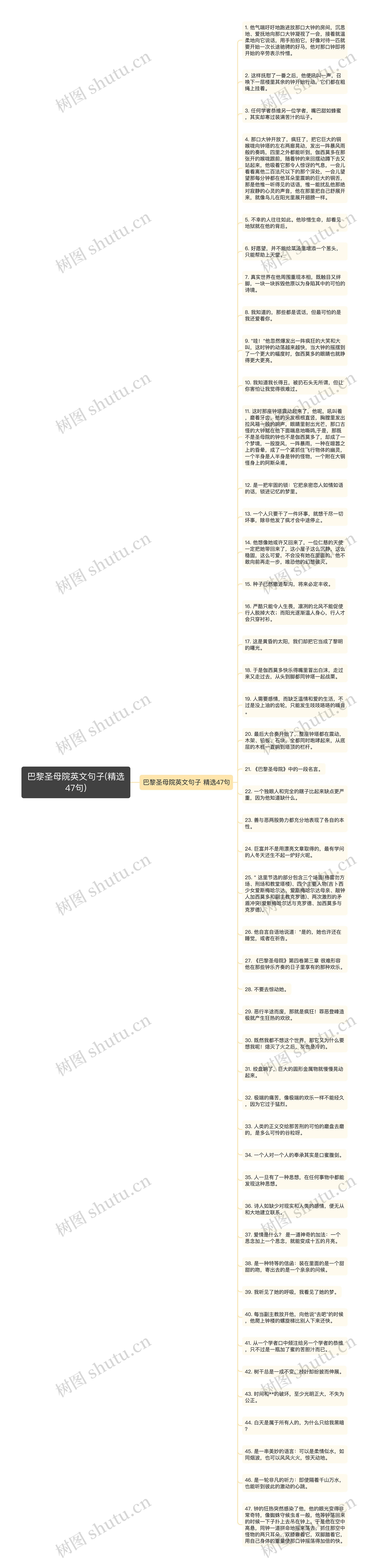 巴黎圣母院英文句子(精选47句)思维导图