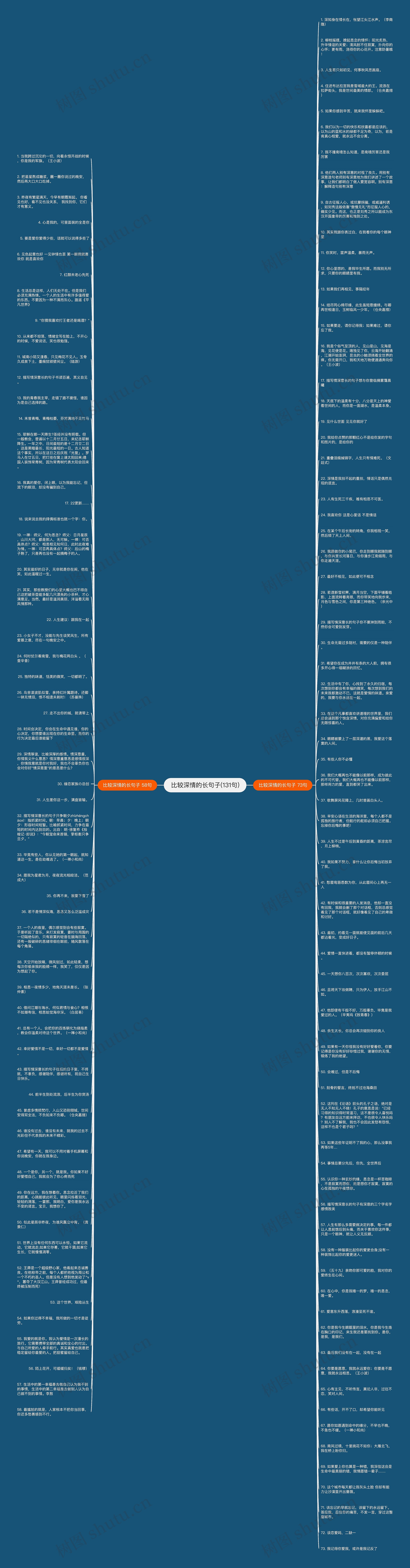 比较深情的长句子(131句)思维导图