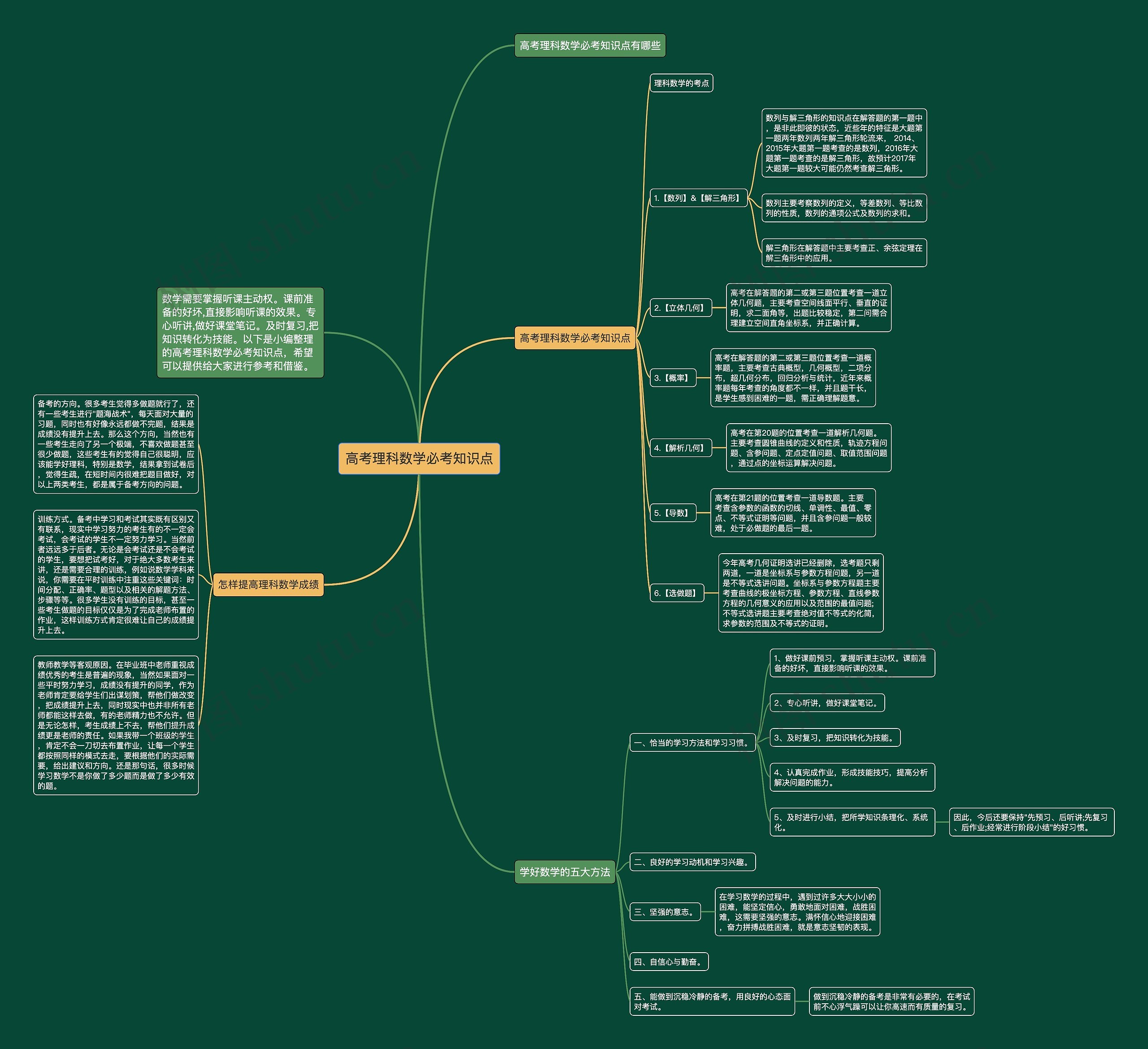 高考理科数学必考知识点 高考理科数学必考知识点