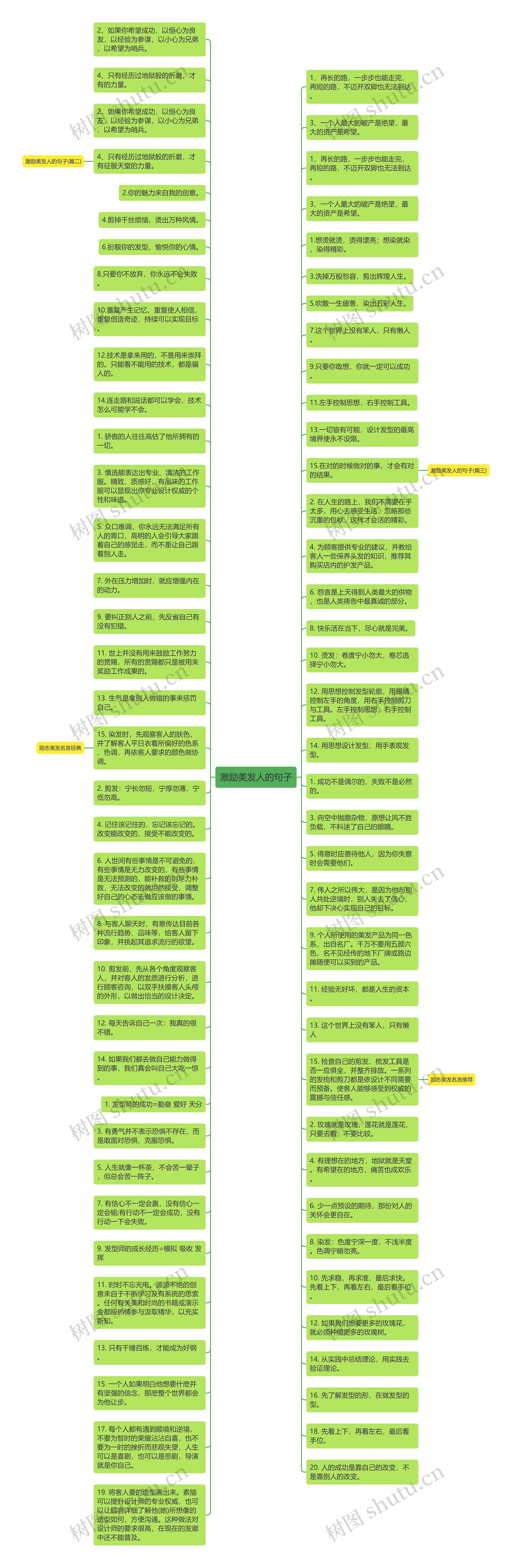 激励美发人的句子思维导图