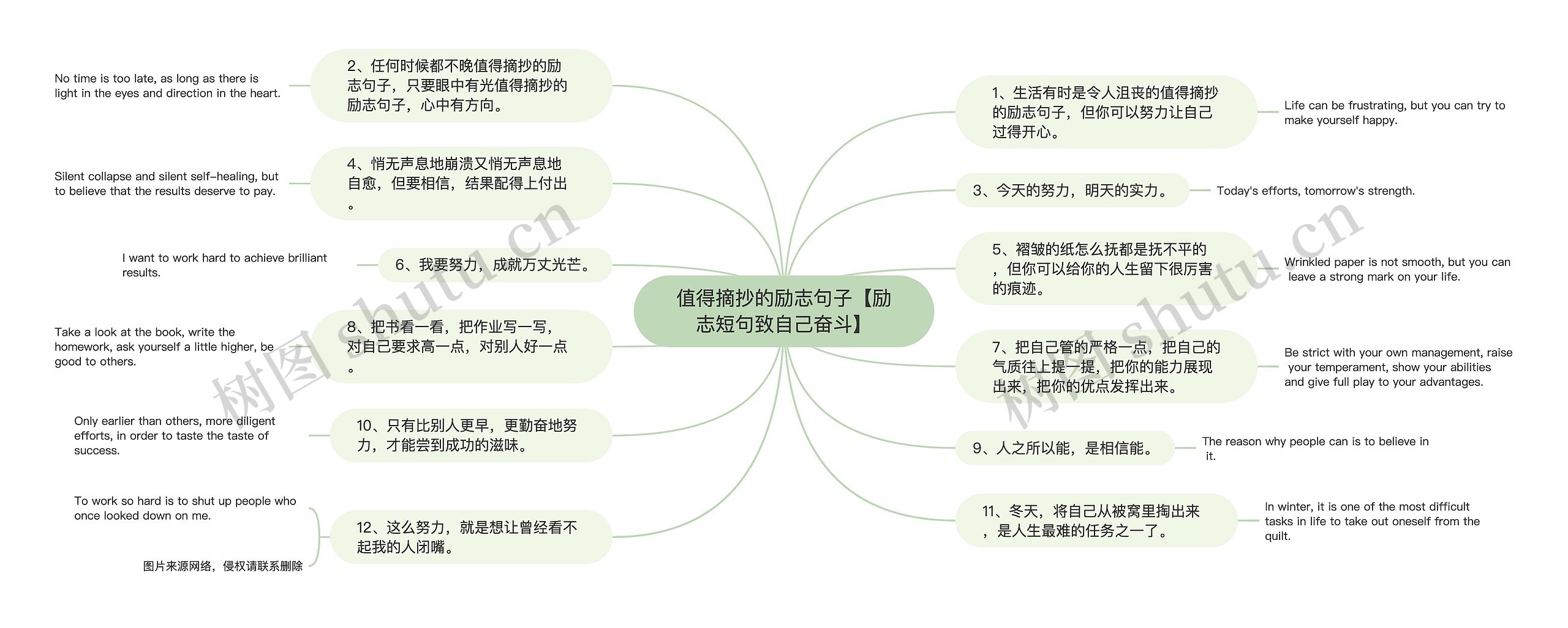 值得摘抄的励志句子【励志短句致自己奋斗】思维导图