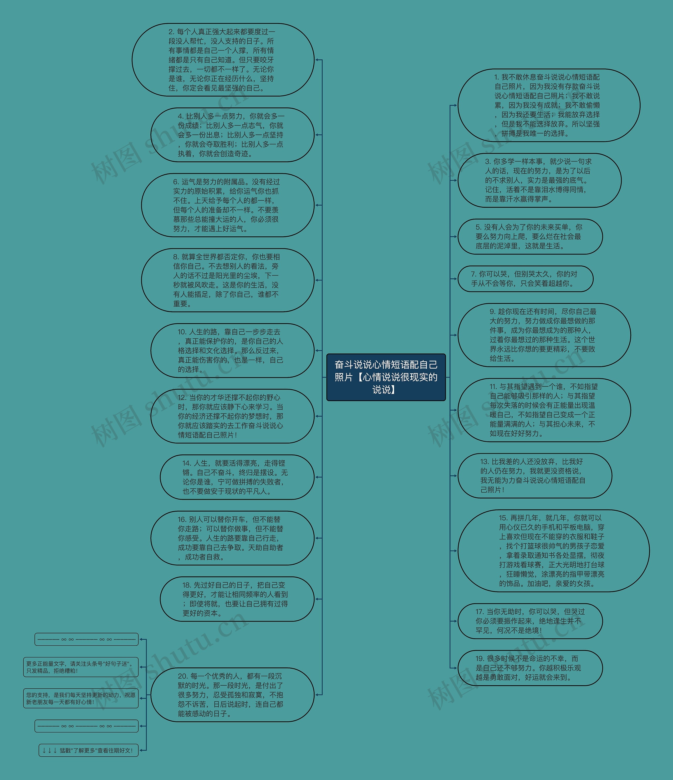 奋斗说说心情短语配自己照片【心情说说很现实的说说】思维导图