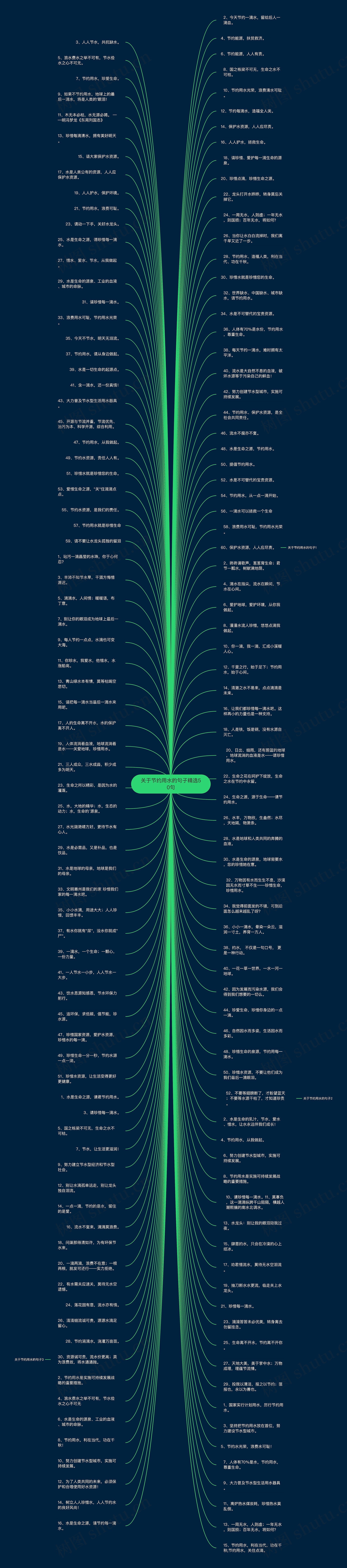 关于节约用水的句子精选50句