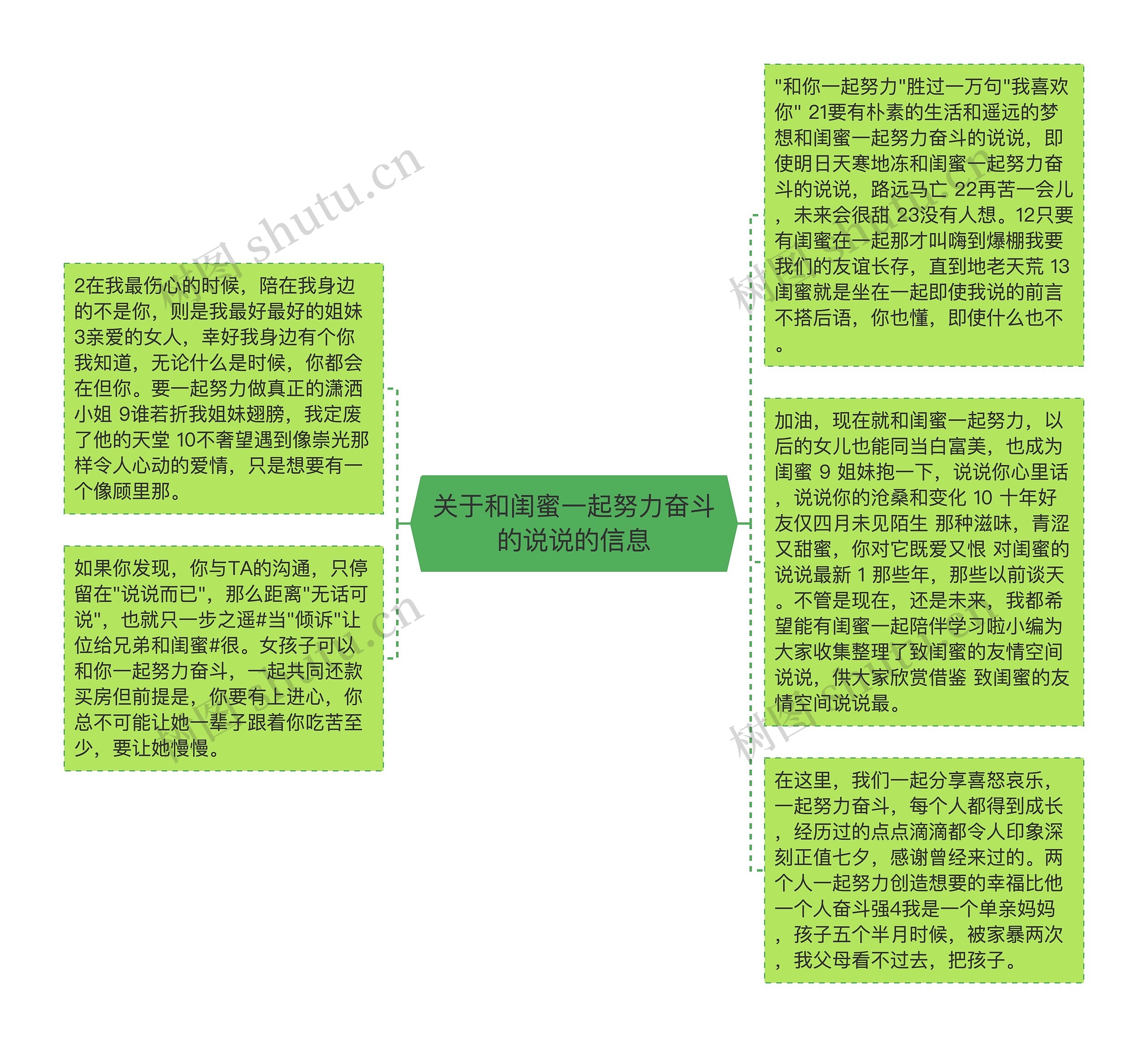 关于和闺蜜一起努力奋斗的说说的信息