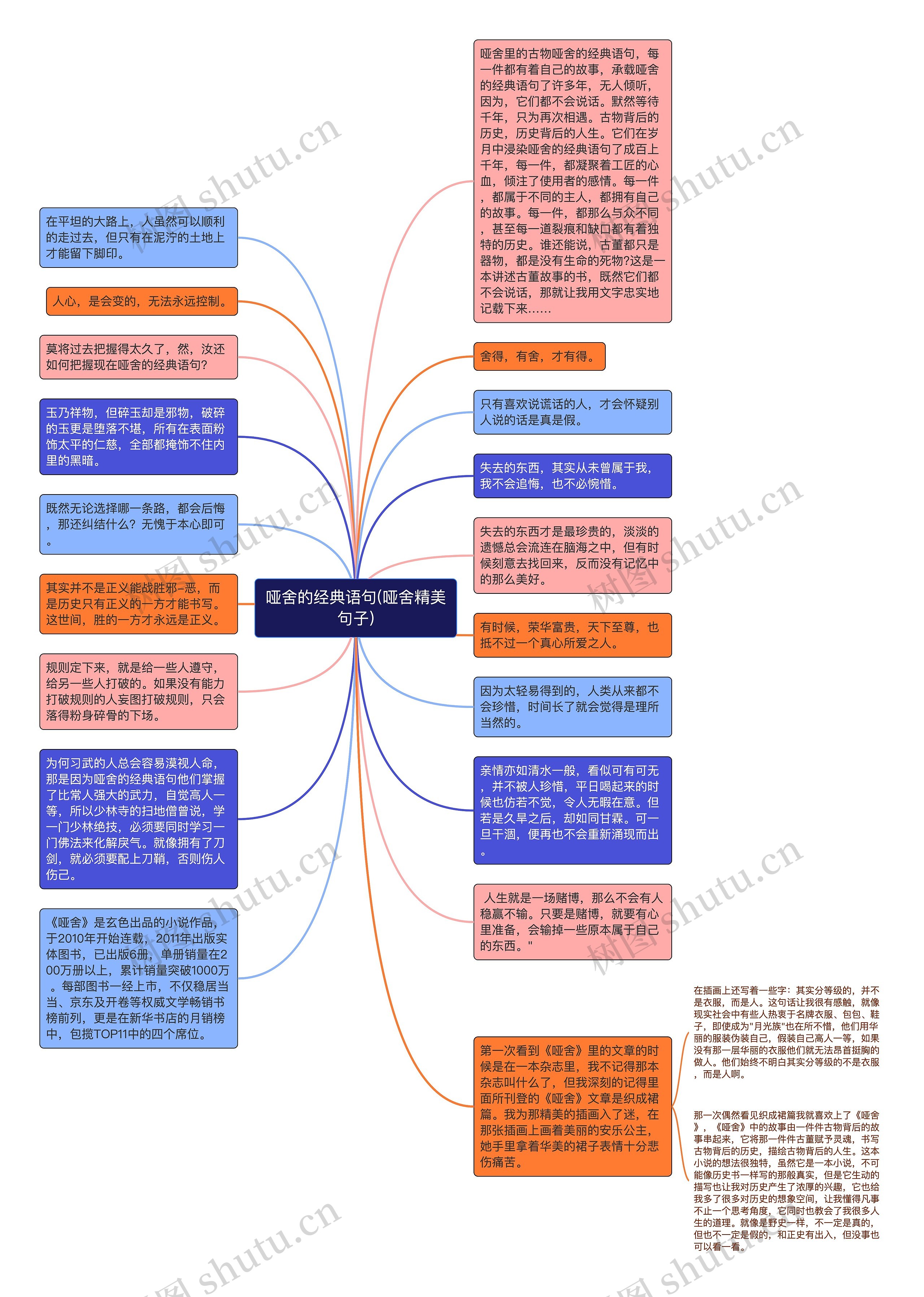 哑舍的经典语句(哑舍精美句子)思维导图