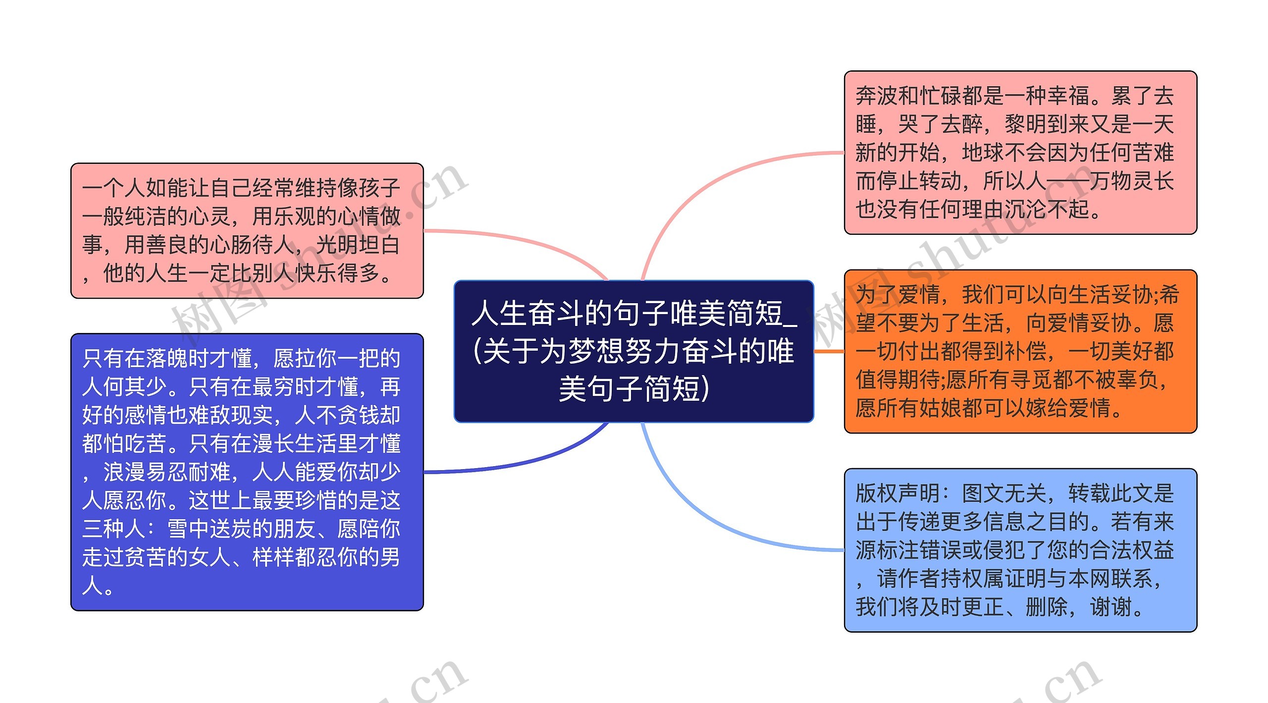 人生奋斗的句子唯美简短_(关于为梦想努力奋斗的唯美句子简短)思维导图