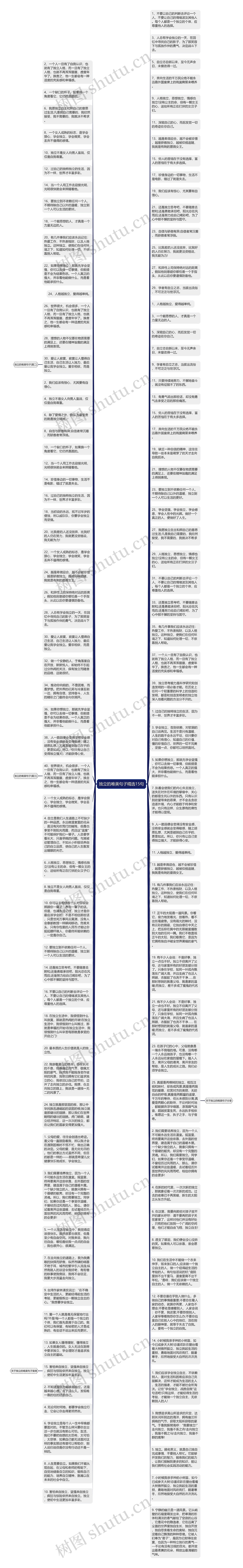 独立的唯美句子精选15句思维导图